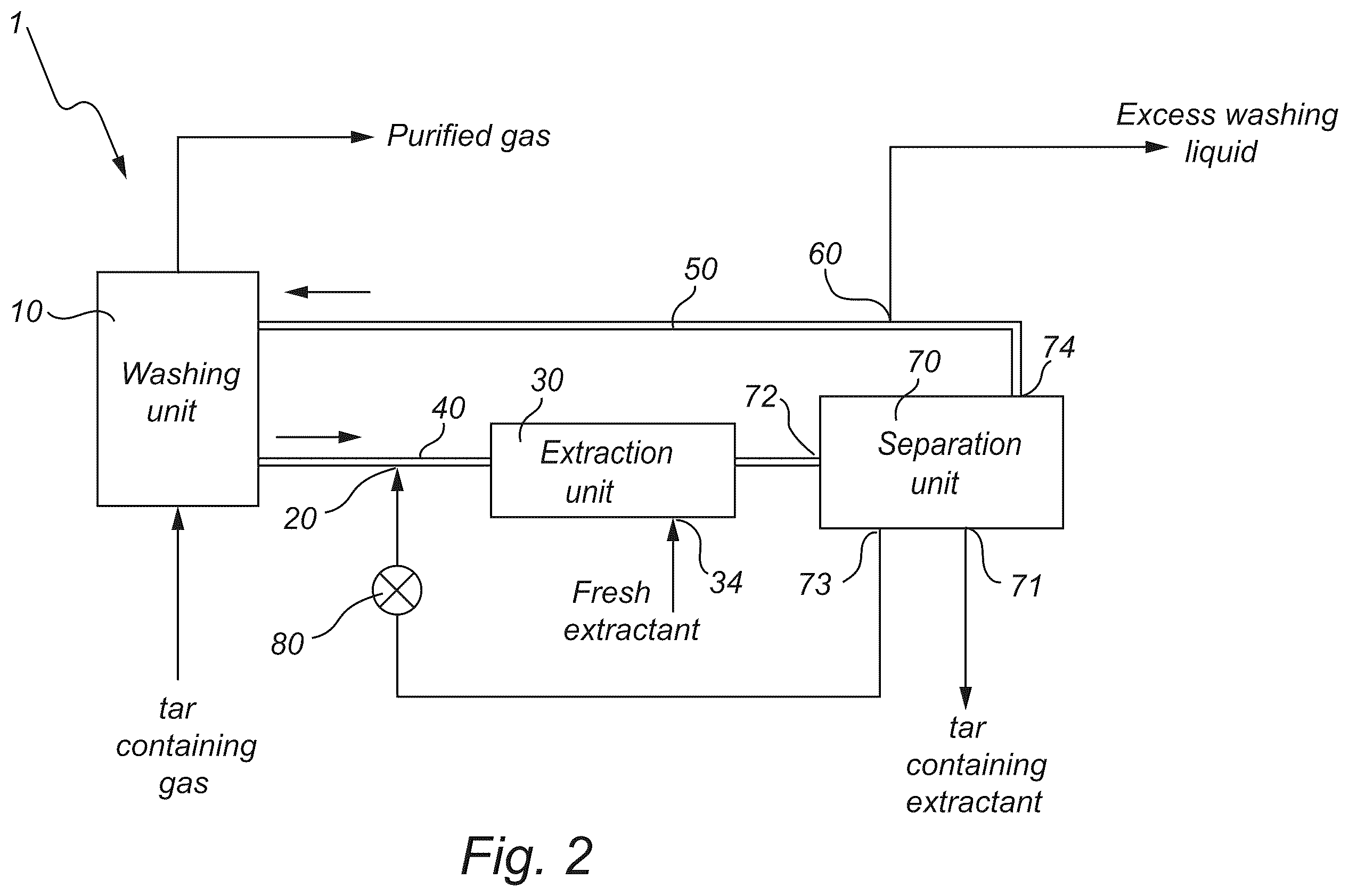 Patent US12552993 Figure 2 – Purification of tar containing gas streams