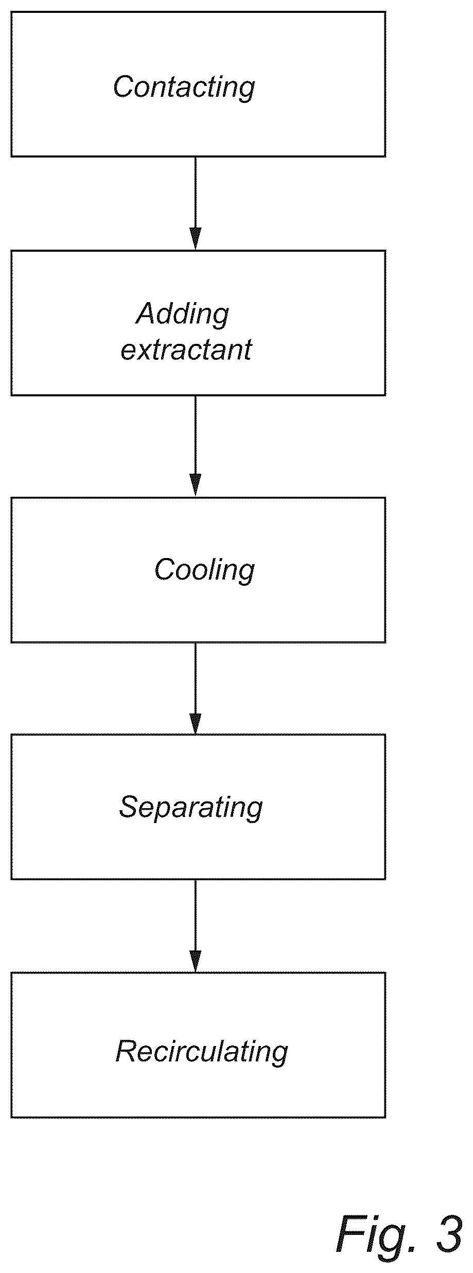 Patent US12552993 Figure 3 – Purification of tar containing gas streams