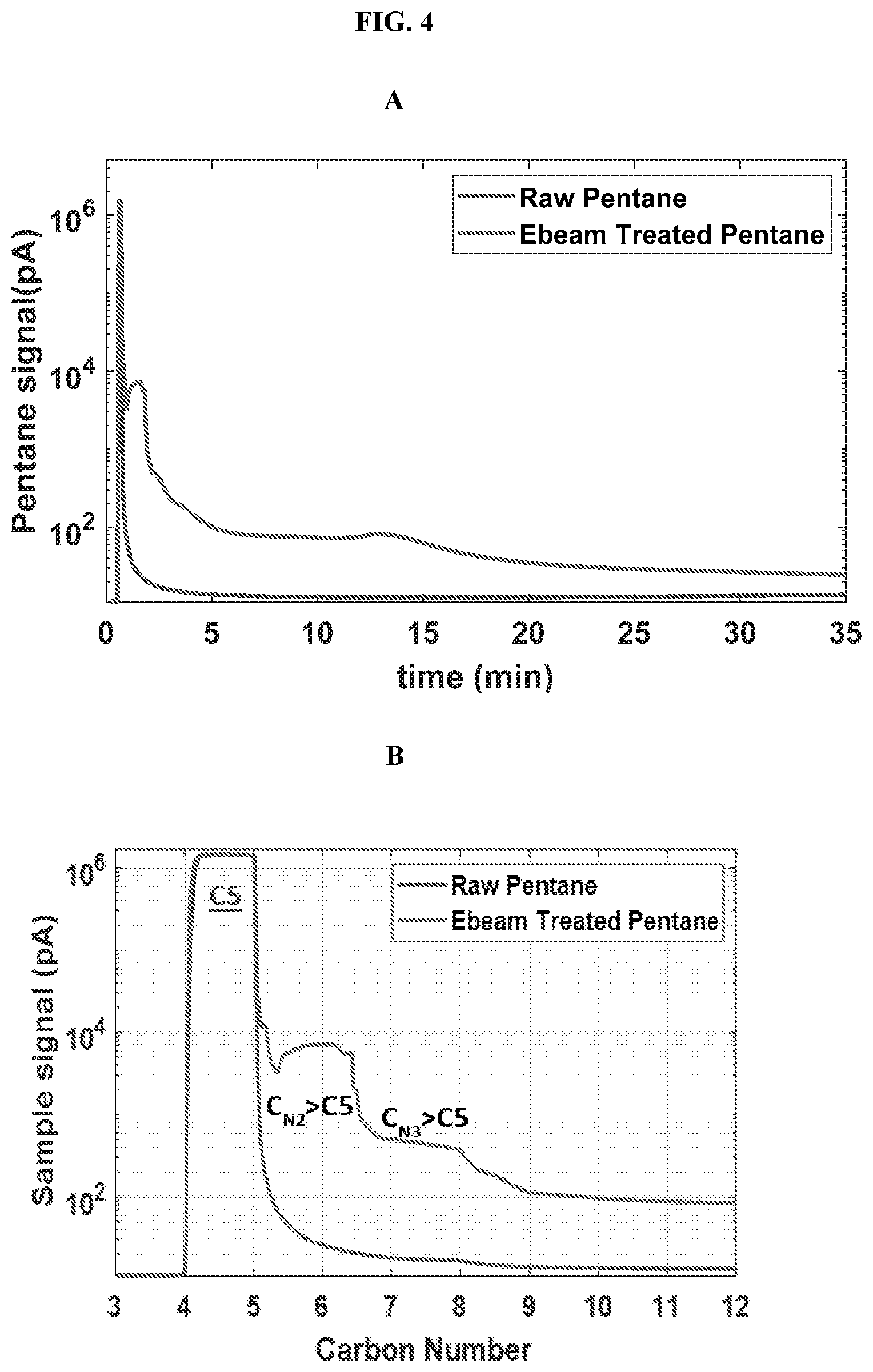 Patent US12552995 Figure 4 – Hydrocarbon conversion to liquid fuel by high-energy electron beam irradiation