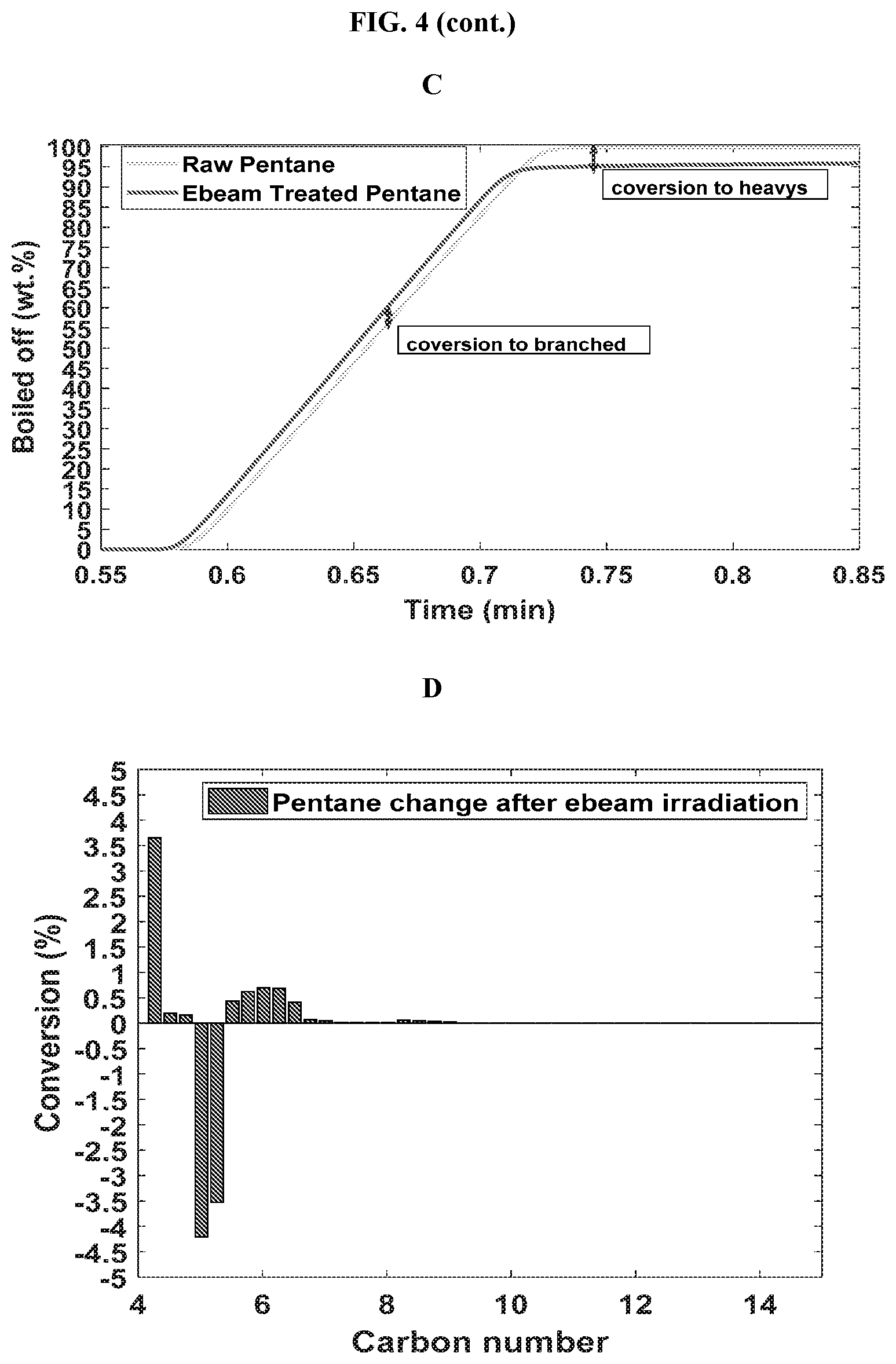 Patent US12552995 Figure 5 – Hydrocarbon conversion to liquid fuel by high-energy electron beam irradiation