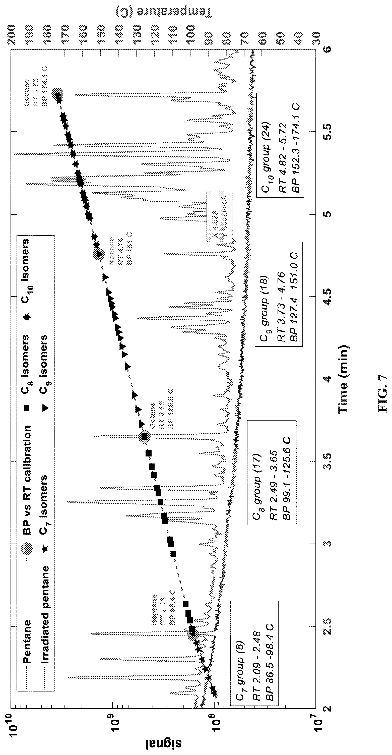 Patent US12552995 Figure 8 – Hydrocarbon conversion to liquid fuel by high-energy electron beam irradiation