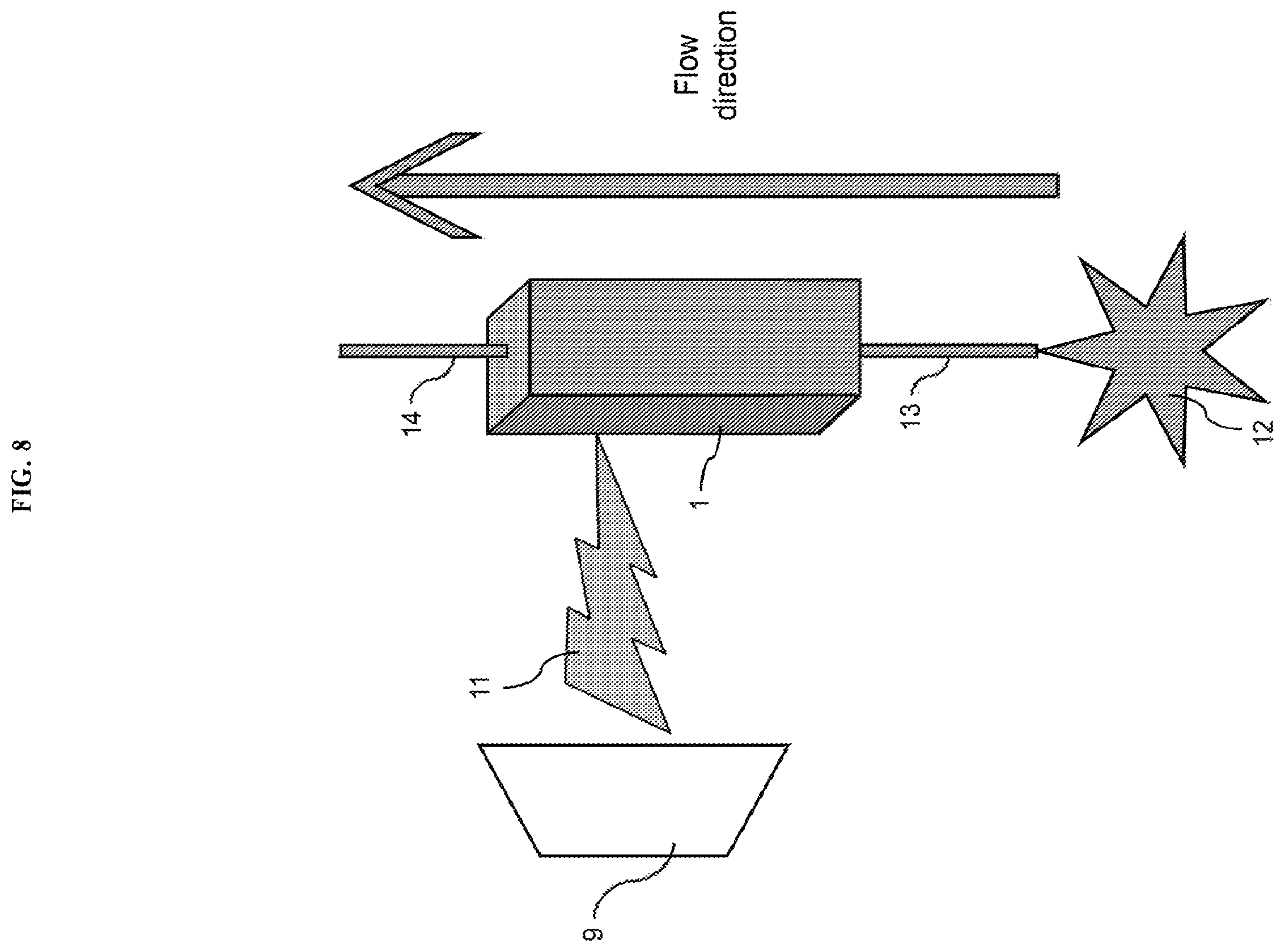 Patent US12552995 Figure 9 – Hydrocarbon conversion to liquid fuel by high-energy electron beam irradiation