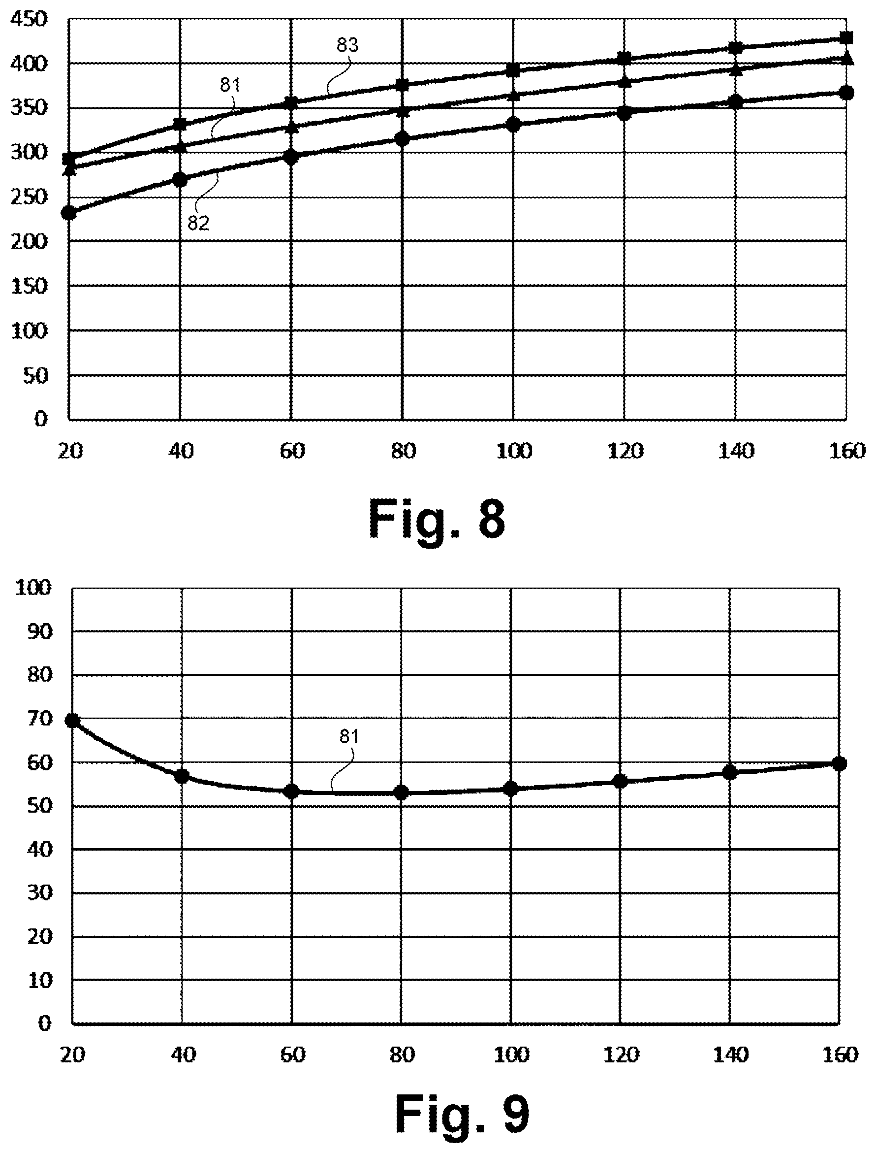 Patent US12552996 Figure 8 – Method and system for steamcracking