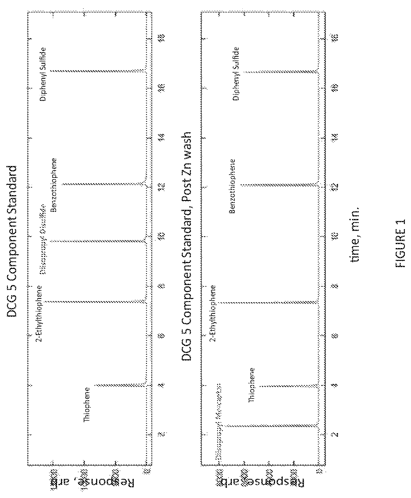 Patent US12552997 Figure 1 – Targeted disulfide reduction in petroleum matrices