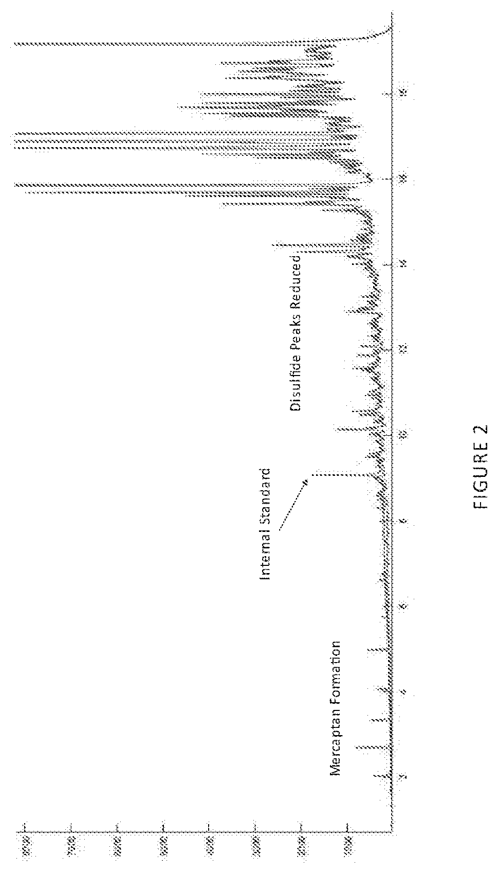 Patent US12552997 Figure 2 – Targeted disulfide reduction in petroleum matrices