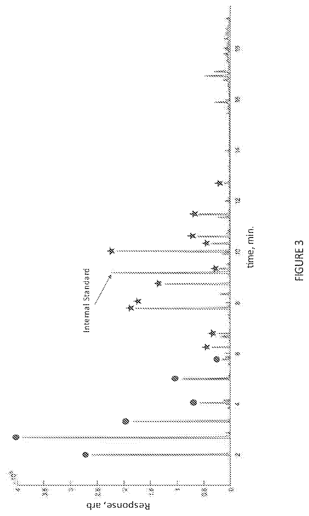 Patent US12552997 Figure 3 – Targeted disulfide reduction in petroleum matrices