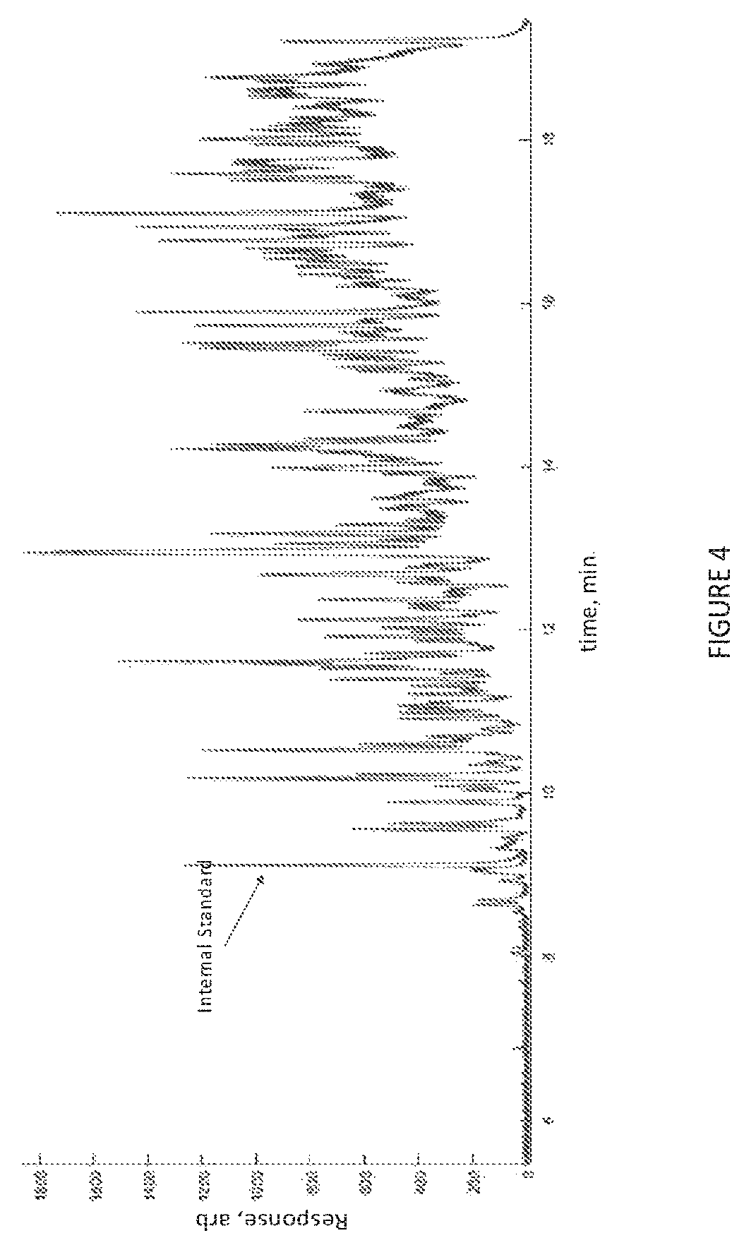 Patent US12552997 Figure 4 – Targeted disulfide reduction in petroleum matrices