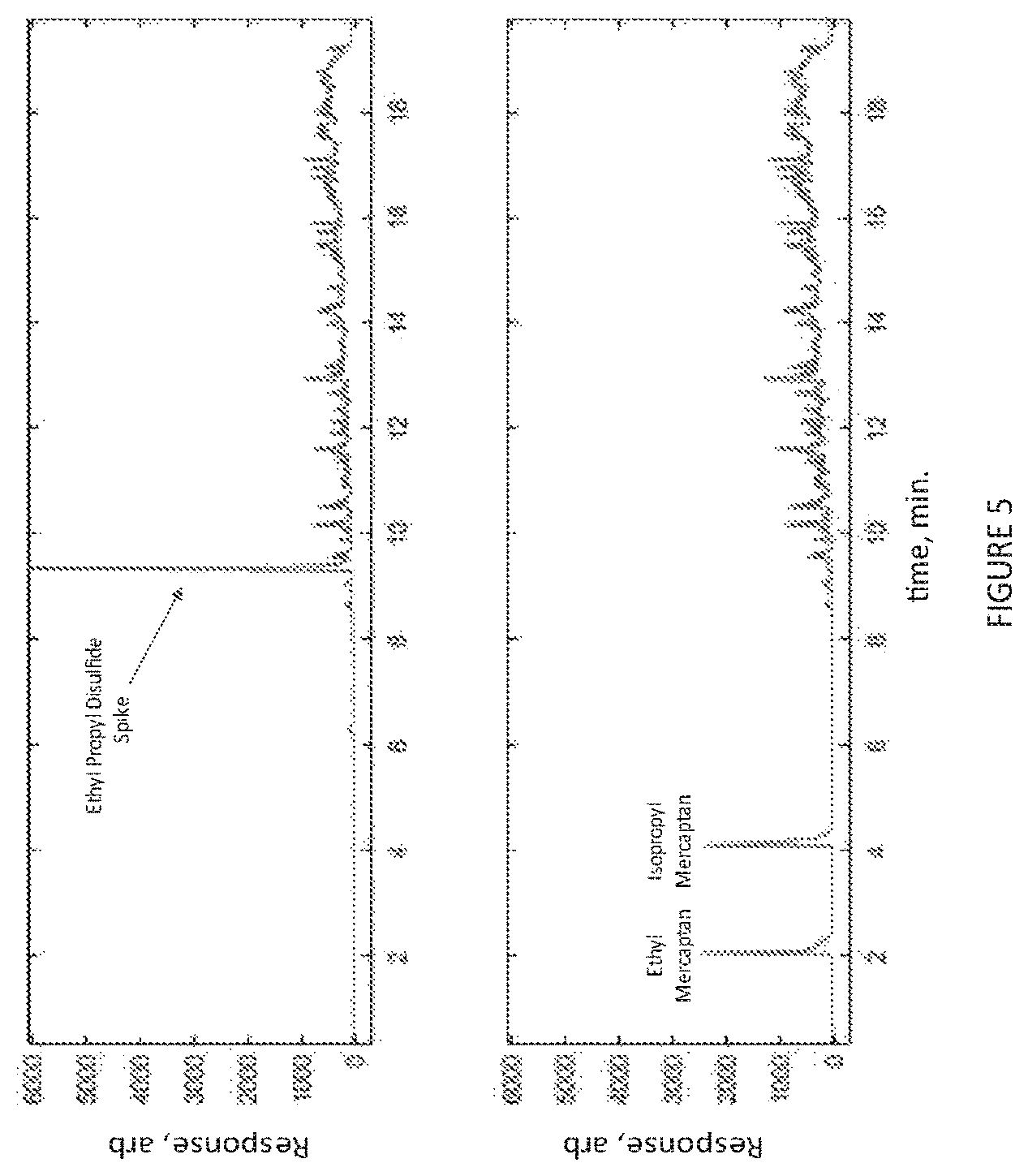 Patent US12552997 Figure 5 – Targeted disulfide reduction in petroleum matrices