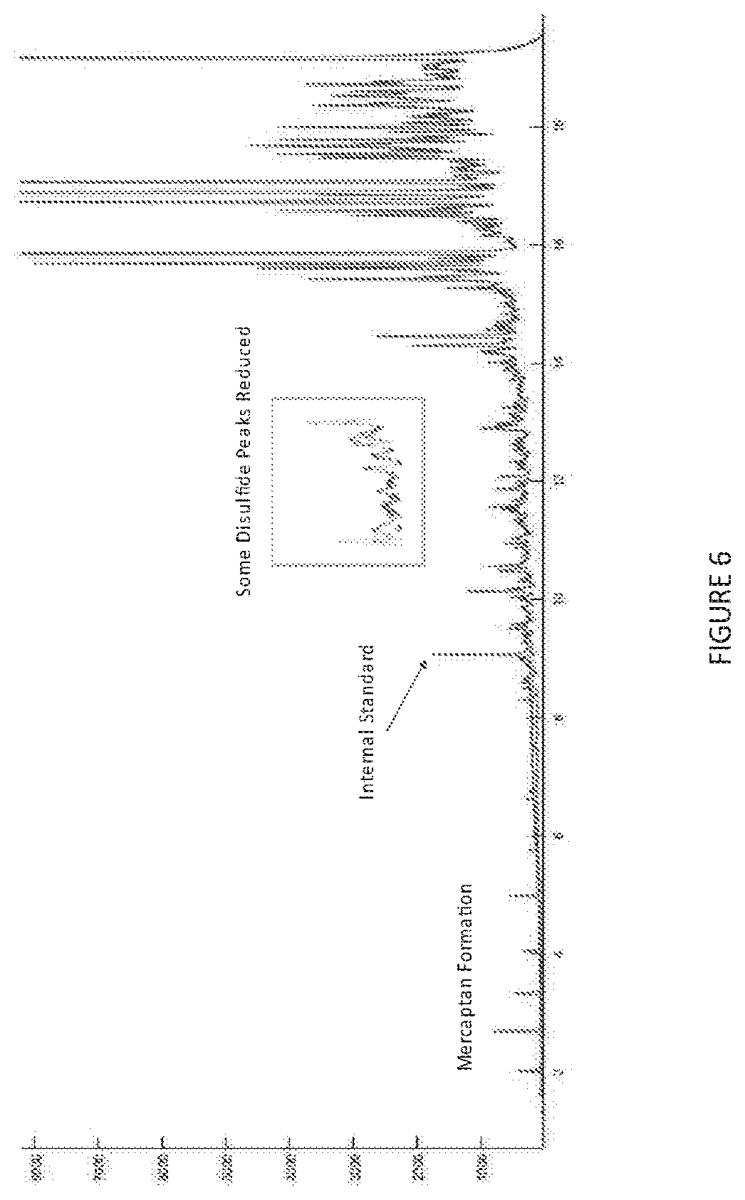 Patent US12552997 Figure 6 – Targeted disulfide reduction in petroleum matrices