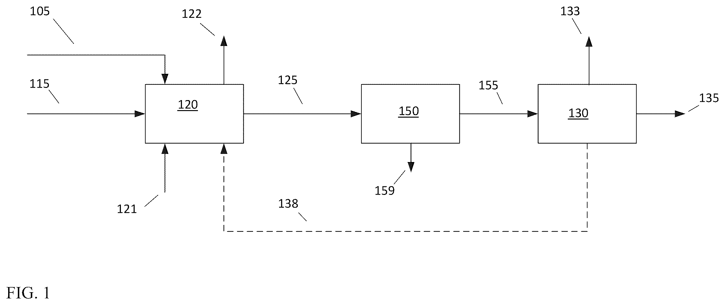 Patent US12552999 Figure 1 – Chloride removal for plastic waste conversion