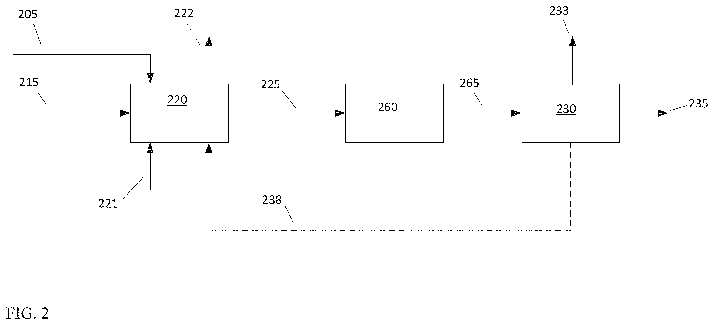Patent US12552999 Figure 2 – Chloride removal for plastic waste conversion