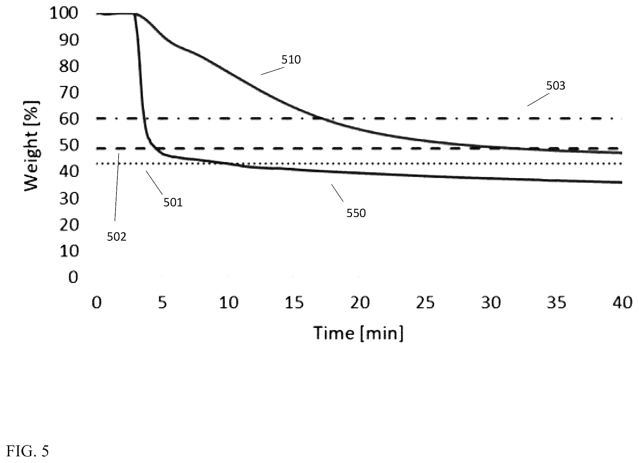 Patent US12552999 Figure 5 – Chloride removal for plastic waste conversion