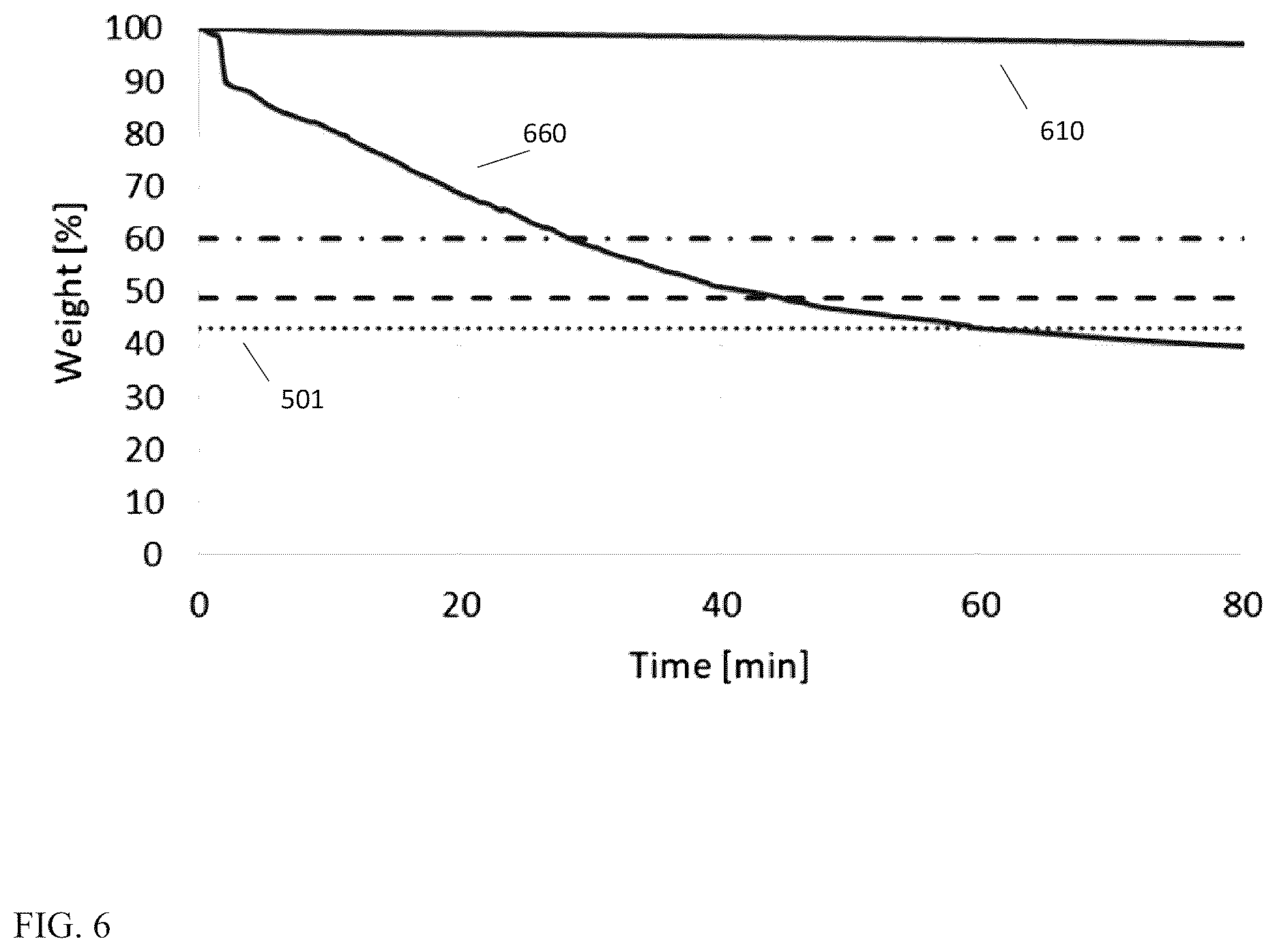 Patent US12552999 Figure 6 – Chloride removal for plastic waste conversion