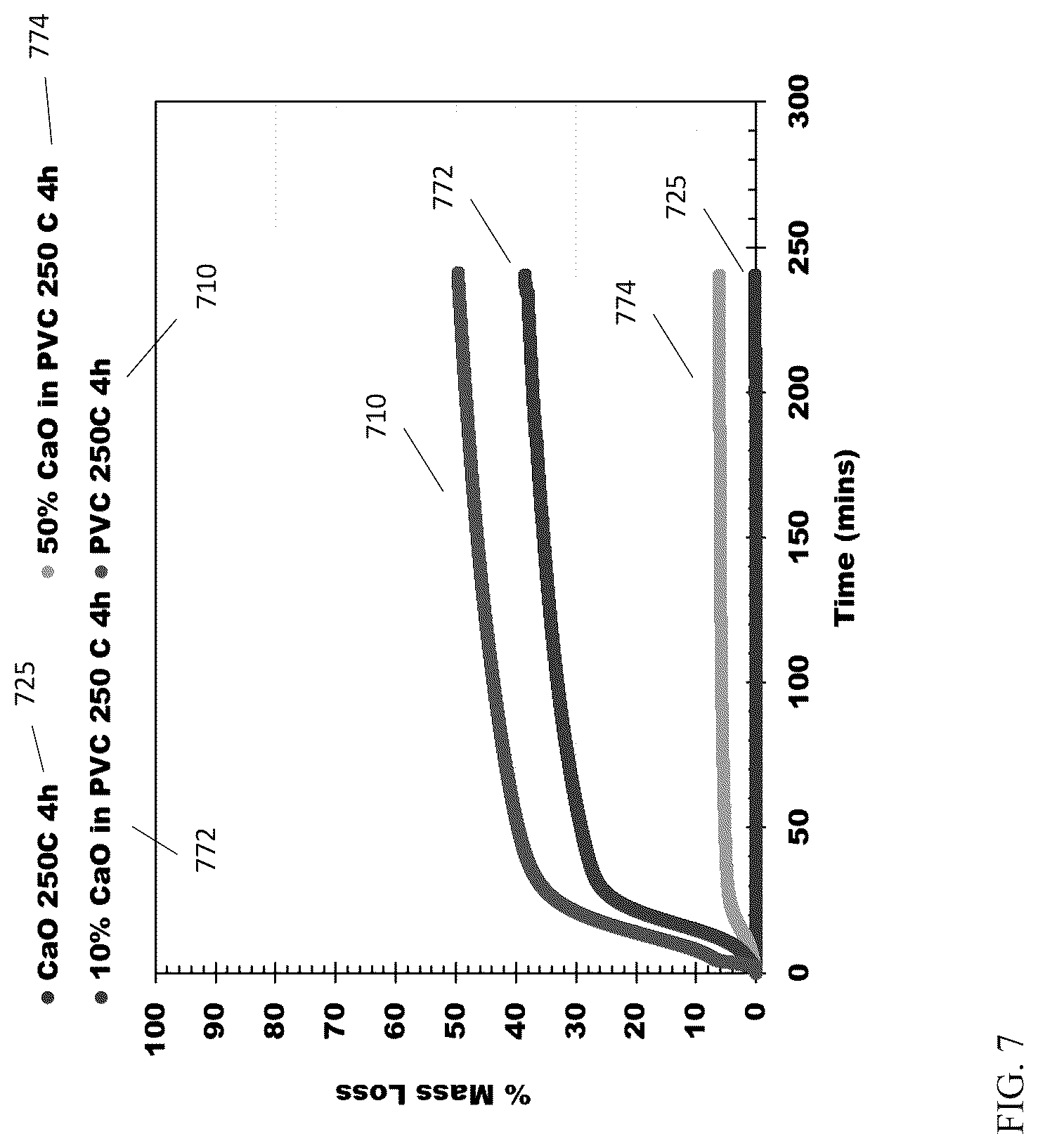 Patent US12552999 Figure 7 – Chloride removal for plastic waste conversion