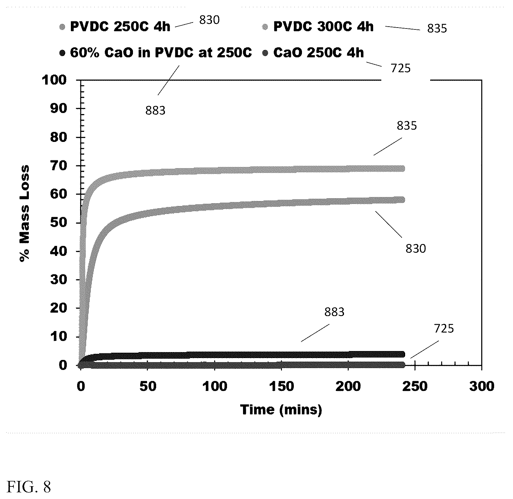 Patent US12552999 Figure 8 – Chloride removal for plastic waste conversion