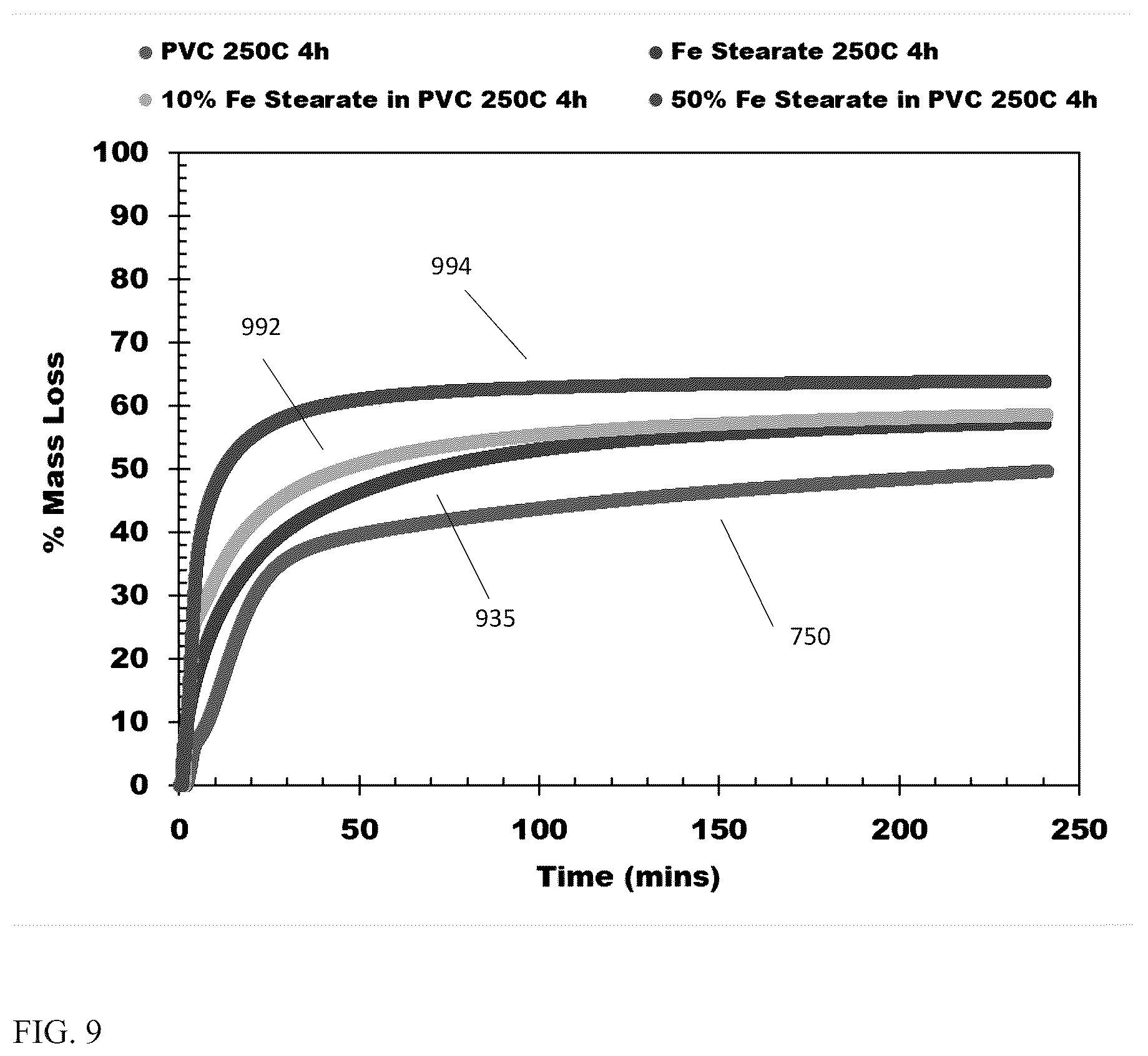 Patent US12552999 Figure 9 – Chloride removal for plastic waste conversion