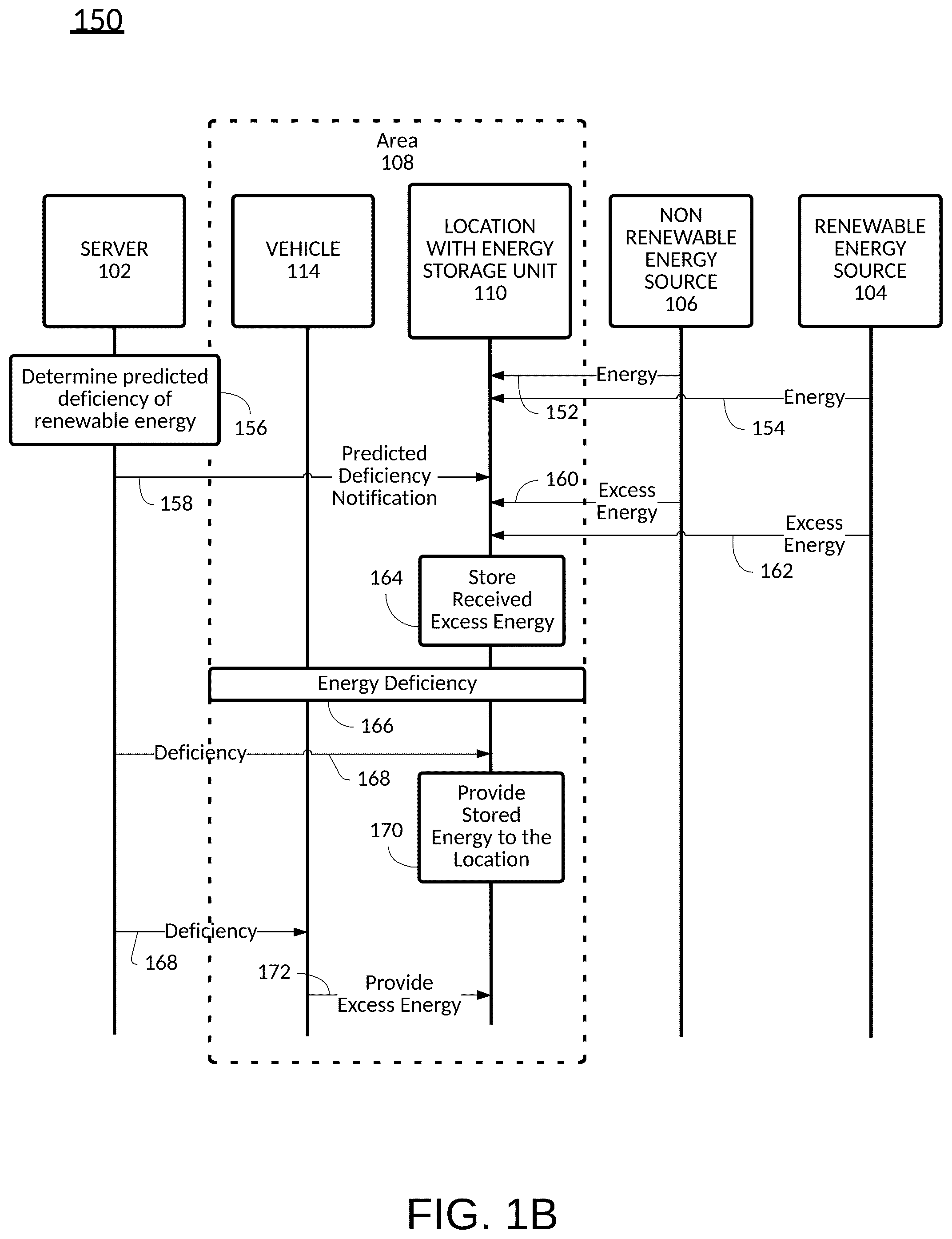 Patent US12556004 Figure 2 – Managing renewable energy disruption