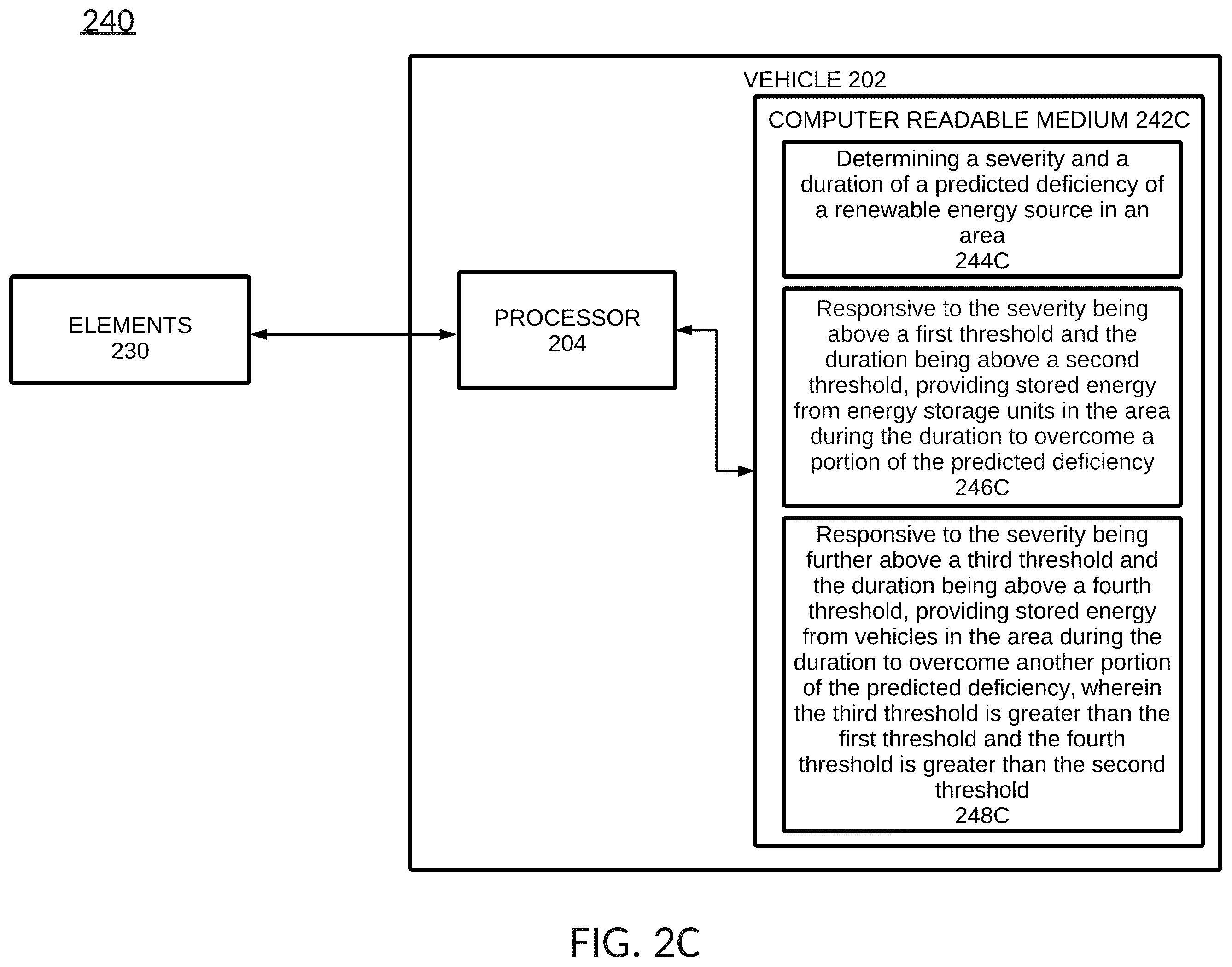 Patent US12556004 Figure 5 – Managing renewable energy disruption