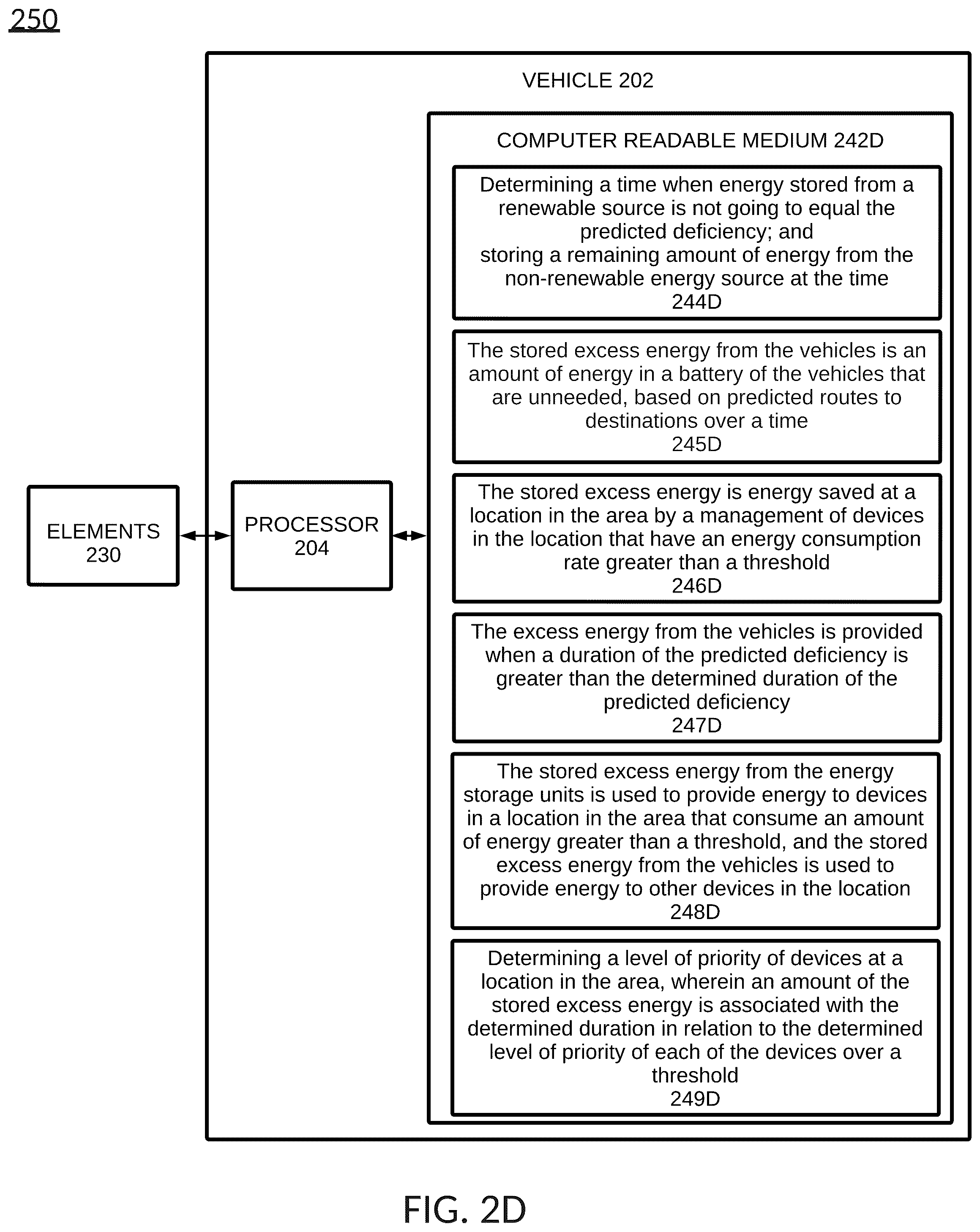 Patent US12556004 Figure 6 – Managing renewable energy disruption
