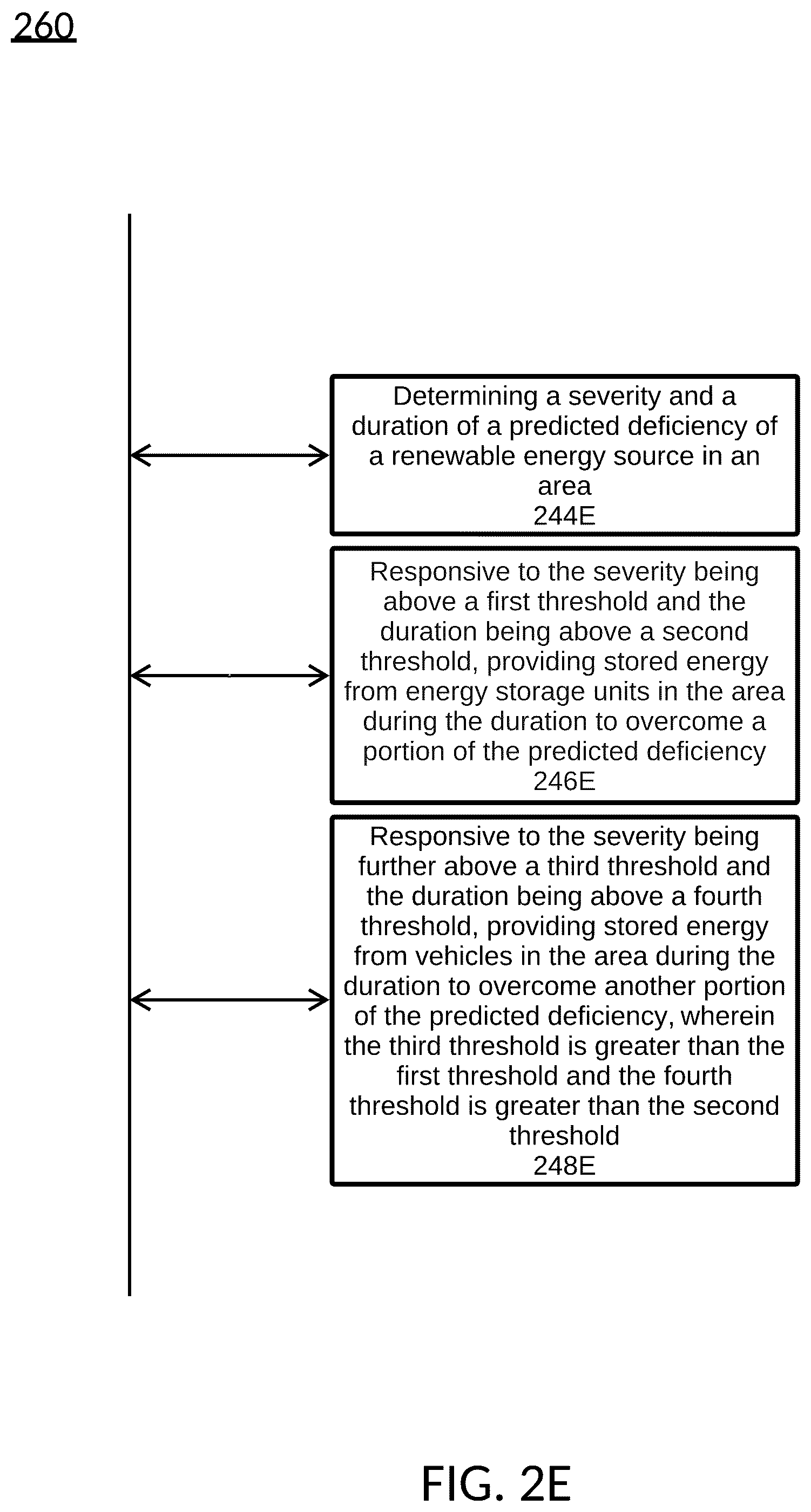 Patent US12556004 Figure 7 – Managing renewable energy disruption