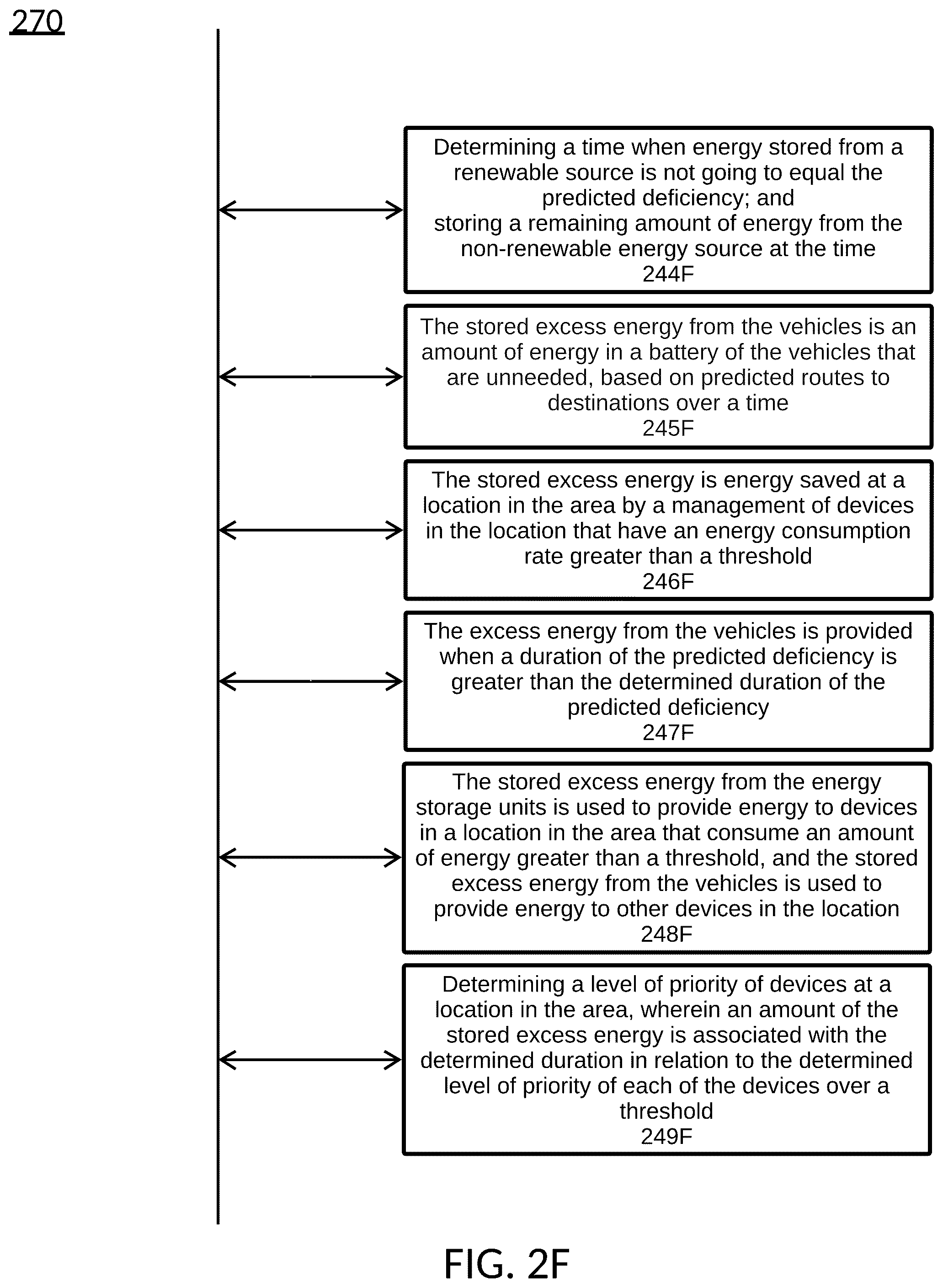 Patent US12556004 Figure 8 – Managing renewable energy disruption