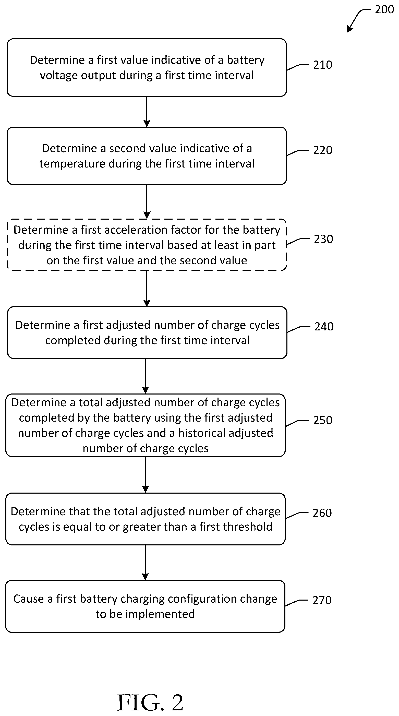 Patent US12556024 Figure 2 – Dynamic adjustments to battery charging using battery metrics