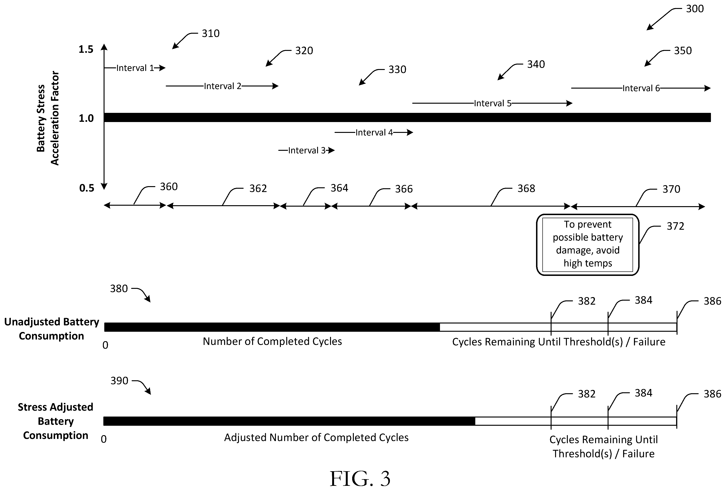Patent US12556024 Figure 3 – Dynamic adjustments to battery charging using battery metrics