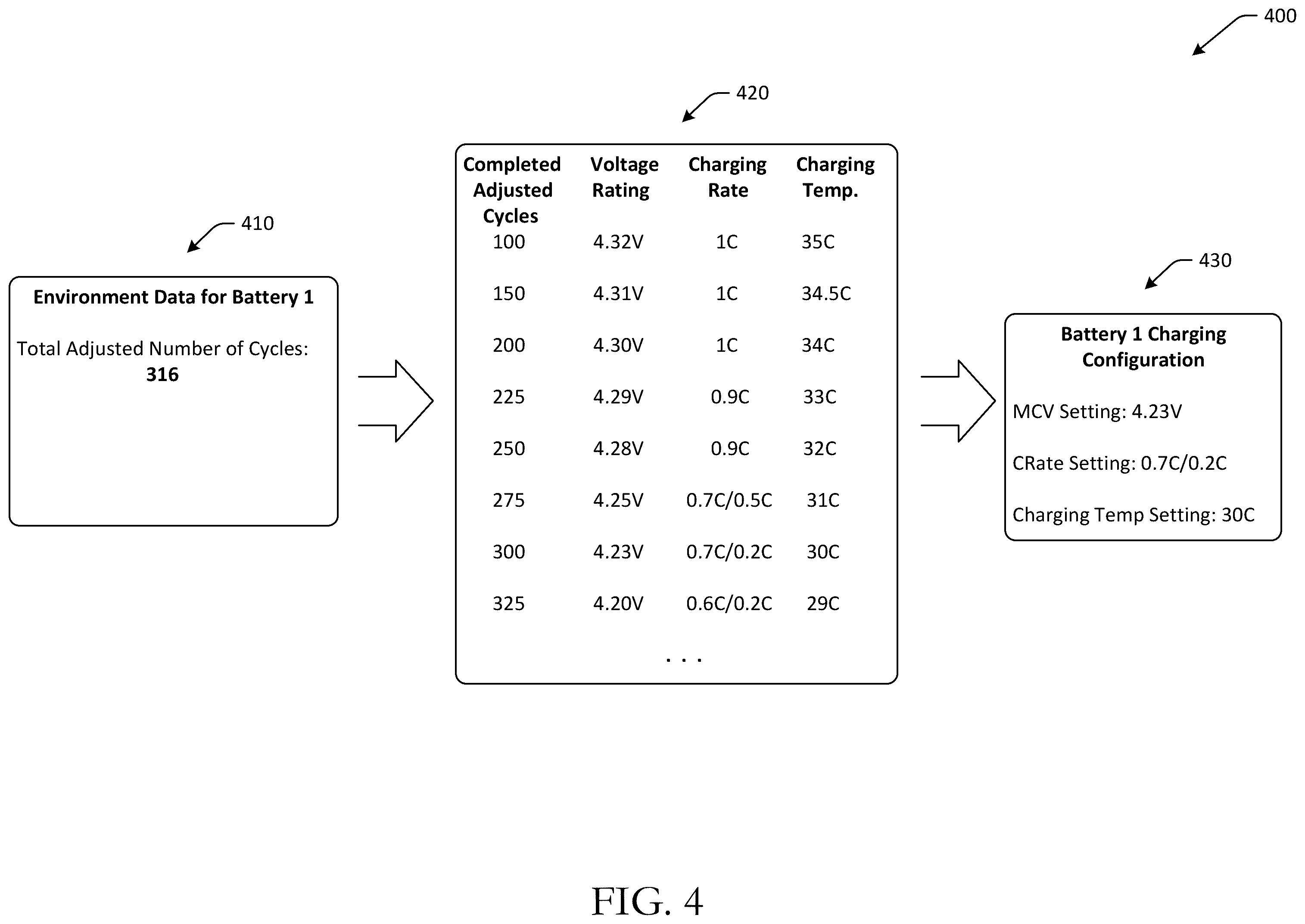 Patent US12556024 Figure 4 – Dynamic adjustments to battery charging using battery metrics