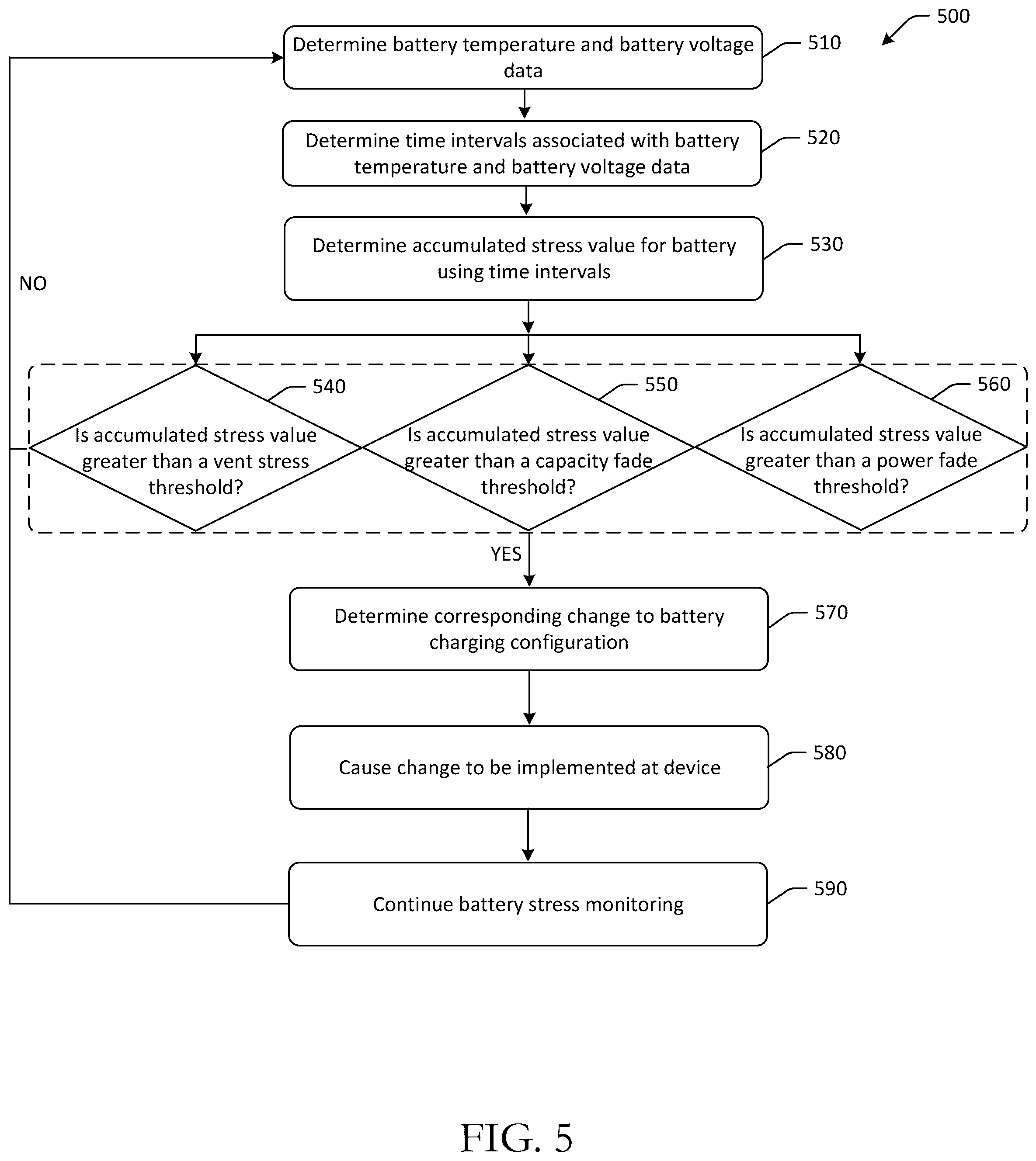 Patent US12556024 Figure 5 – Dynamic adjustments to battery charging using battery metrics