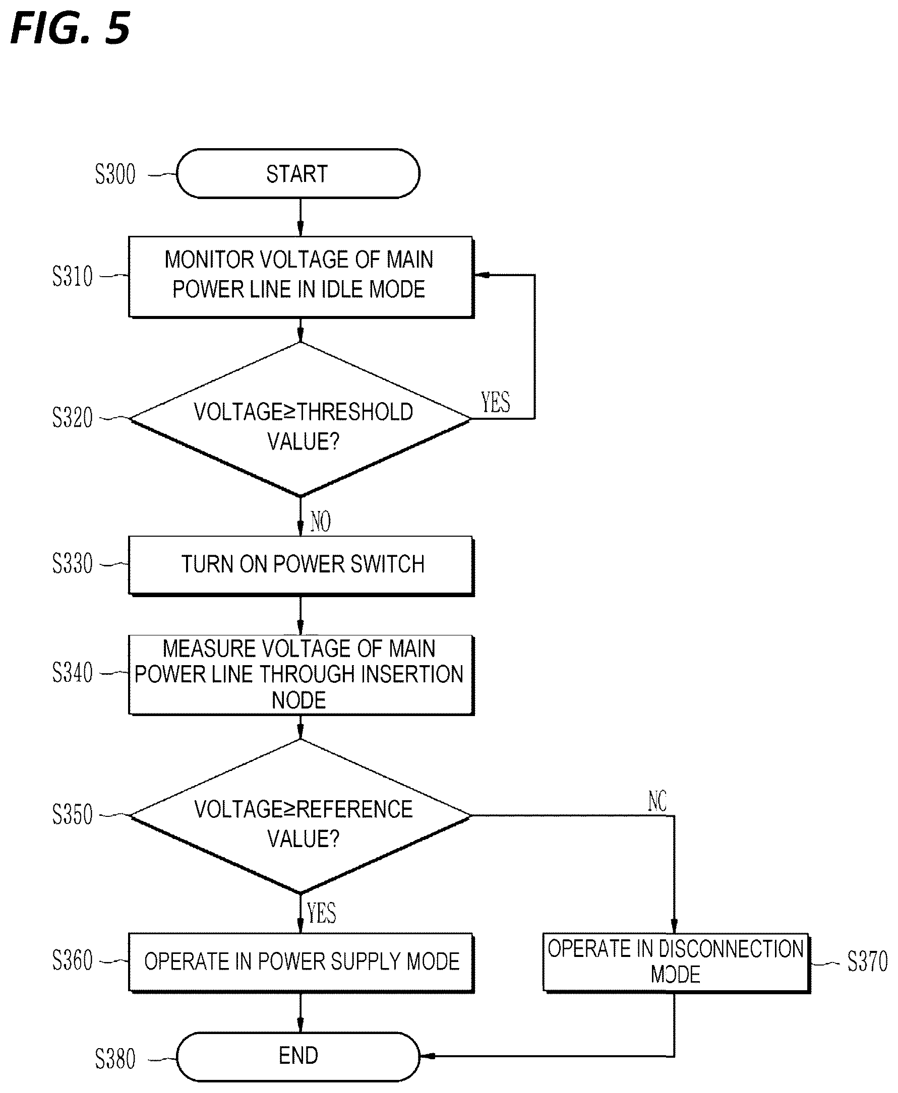 Patent US12556025 Figure 5 – Uninterruptible power supply and operation method thereof