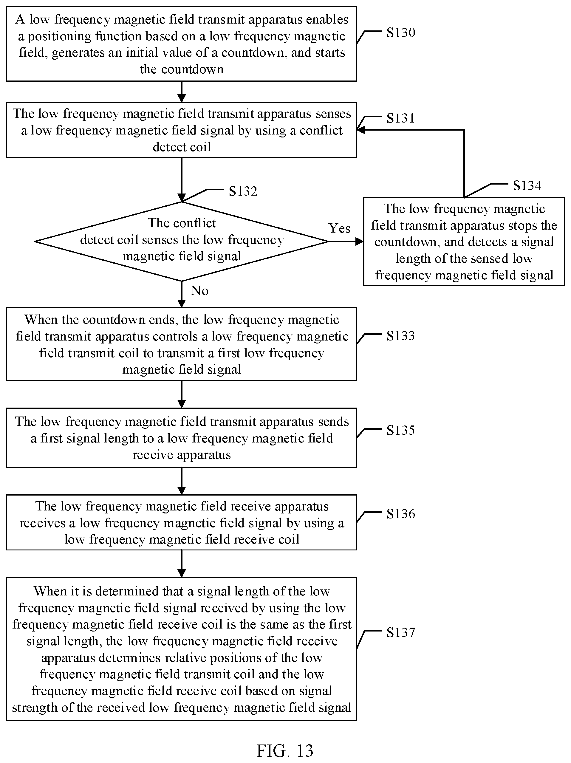Patent US12556044 Figure 11 – Positioning system and method based on low frequency magnetic field, and device