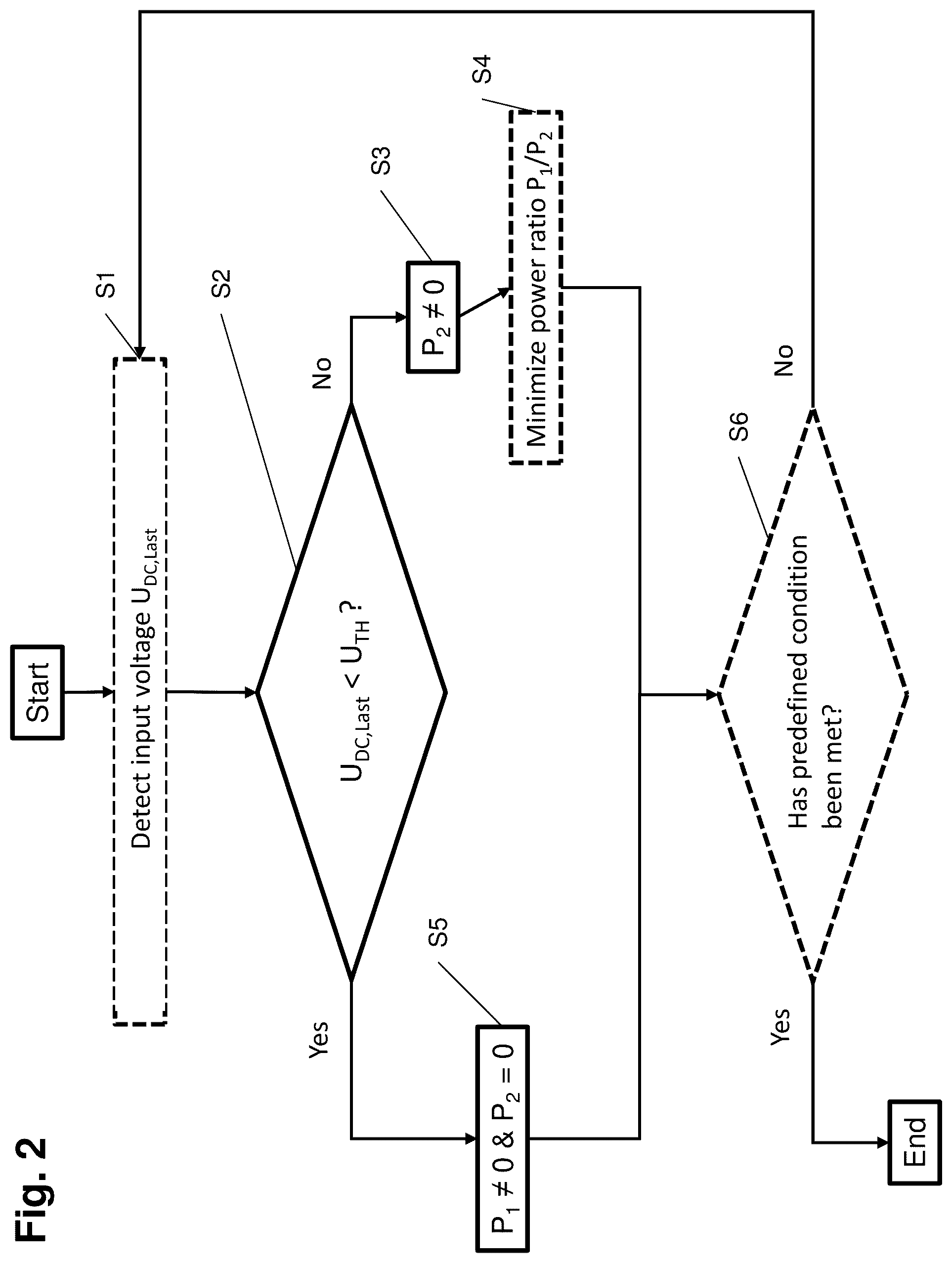Patent US12556107 Figure 2 – Method for supplying a DC load, energy conversion system and electrolysis system