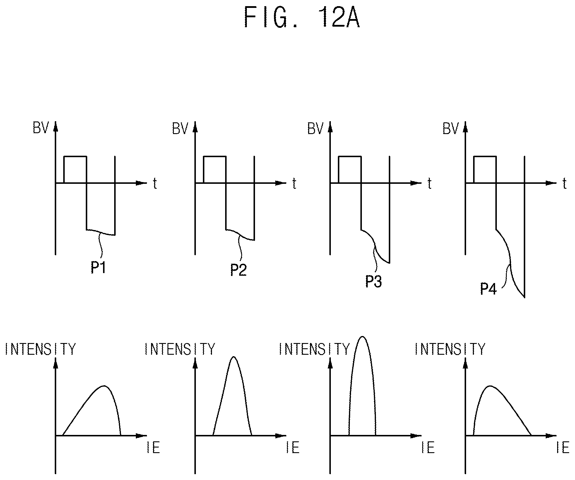 Patent US12556111 Figure 14 – Power generator with partial sinusoidal waveform, plasma processing apparatus including the same and method of manufacturing semiconductor device using the same