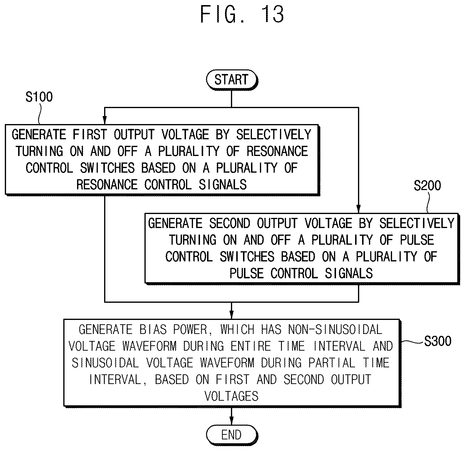 Patent US12556111 Figure 17 – Power generator with partial sinusoidal waveform, plasma processing apparatus including the same and method of manufacturing semiconductor device using the same