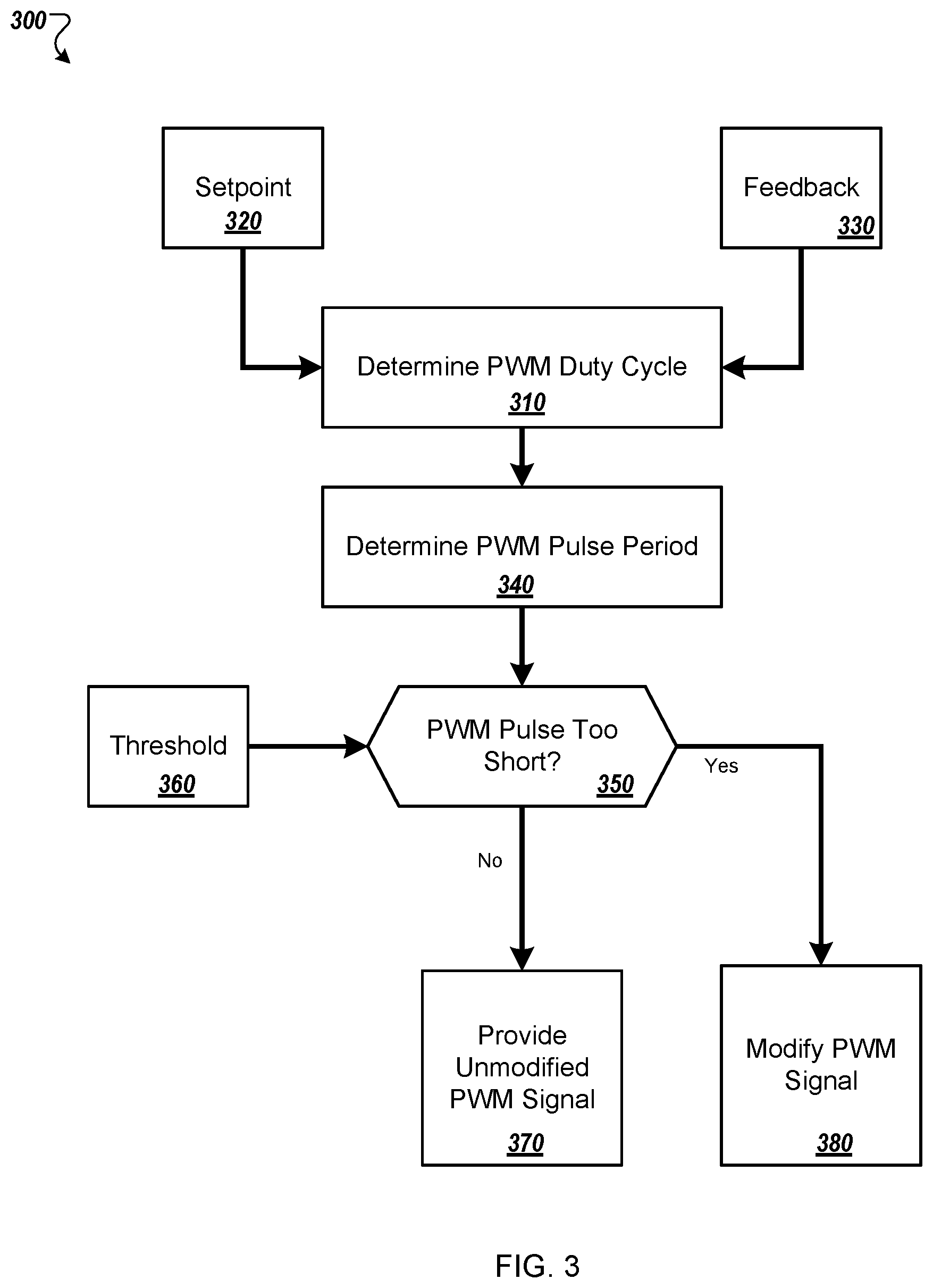 Patent US12556115 Figure 4 – Reduction of current ripple due to MOSFET switching delays in PWM-based drives