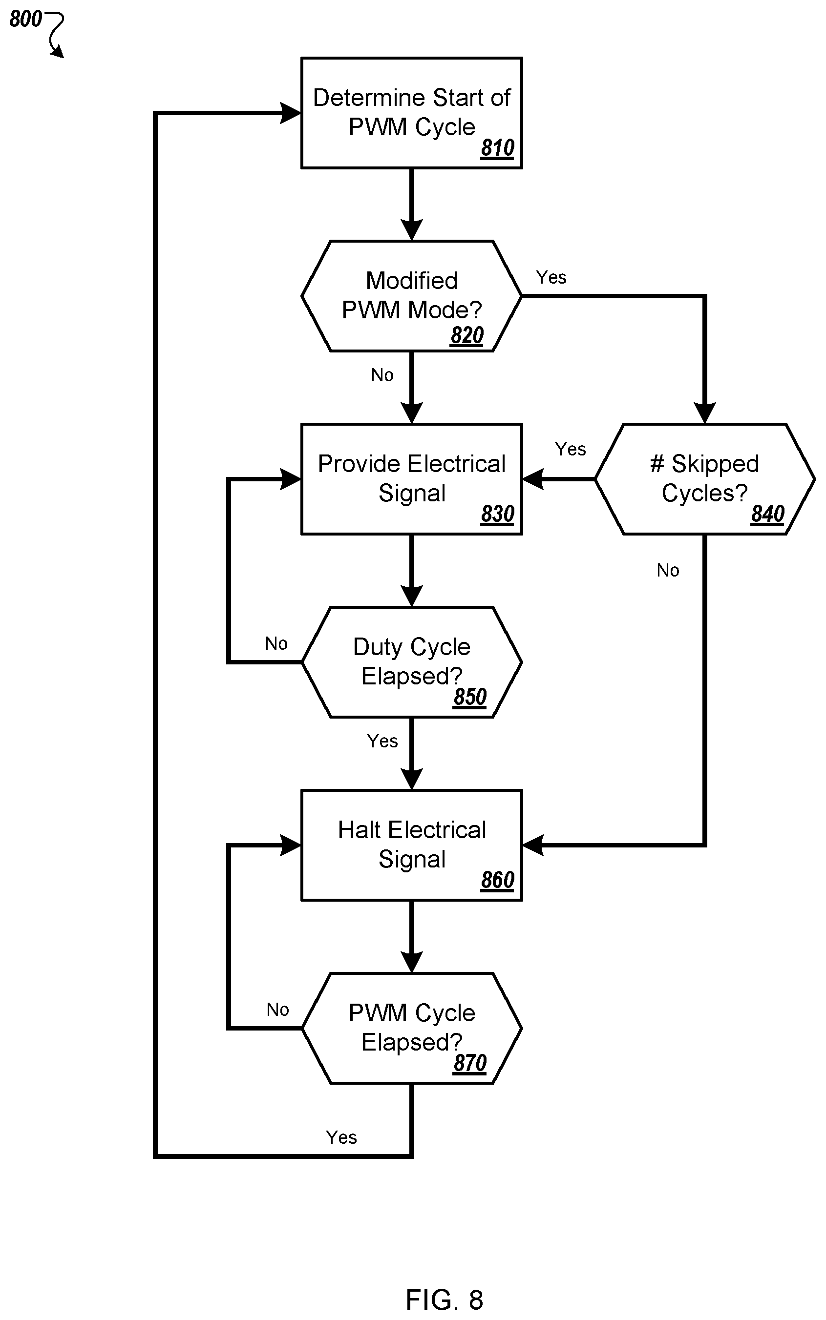Patent US12556115 Figure 9 – Reduction of current ripple due to MOSFET switching delays in PWM-based drives
