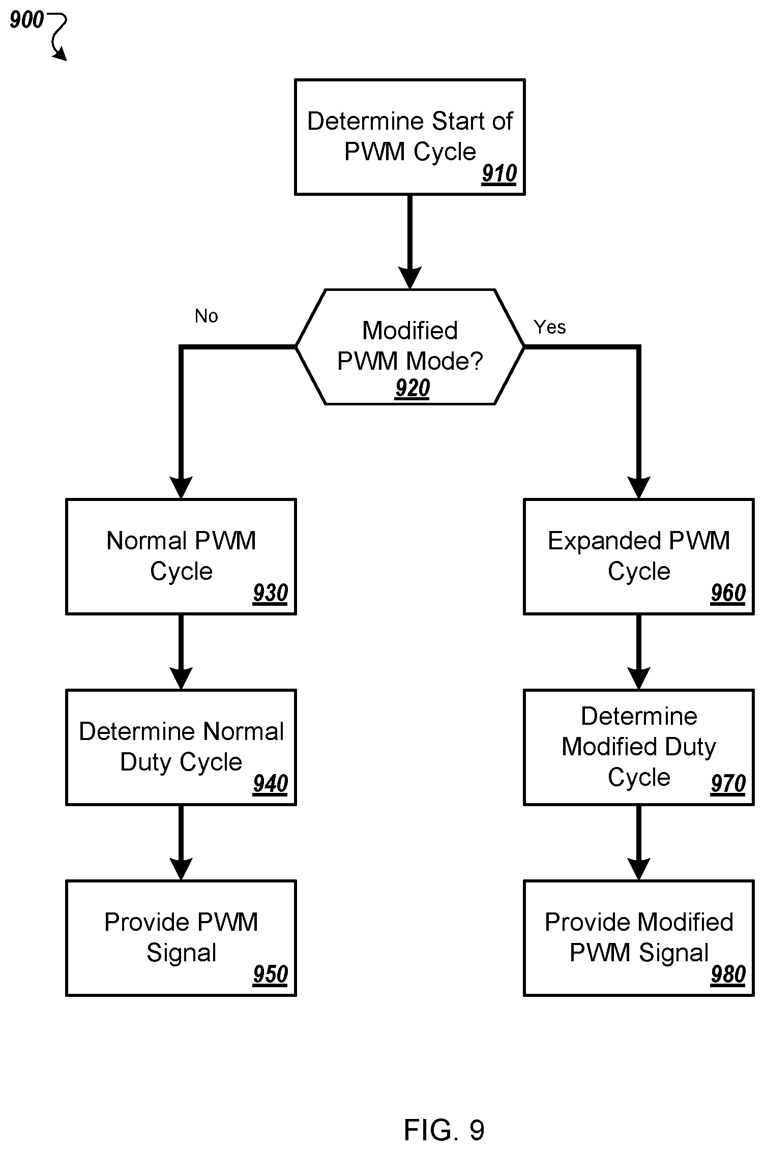 Patent US12556115 Figure 10 – Reduction of current ripple due to MOSFET switching delays in PWM-based drives