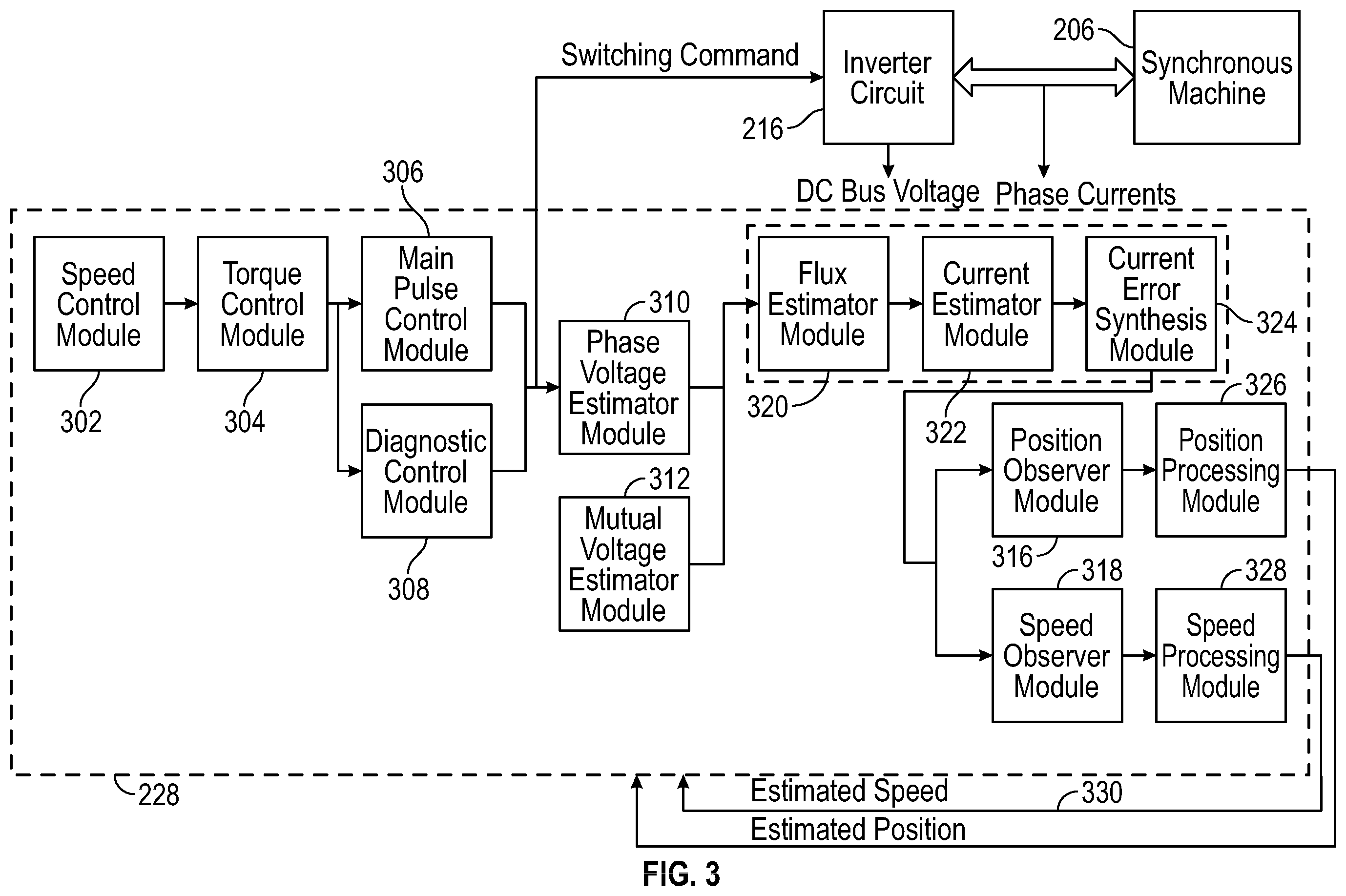 Patent US12556126 Figure 3 – Synchronous electric machines self-sensing fault detection