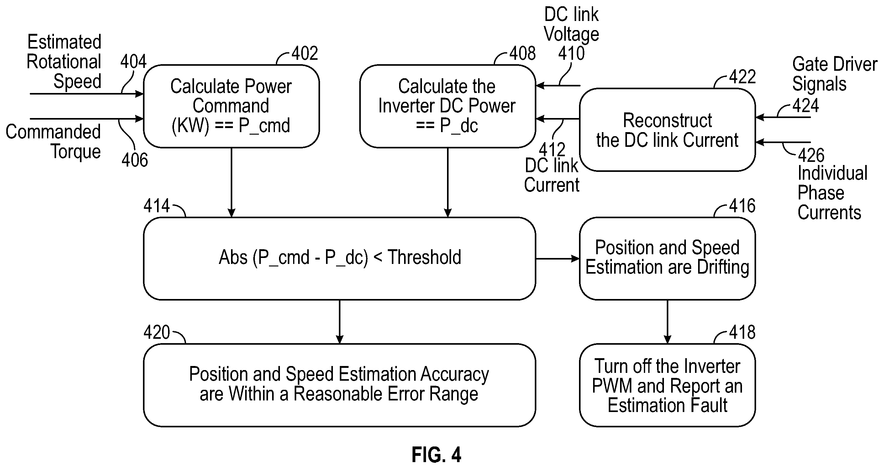 Patent US12556126 Figure 4 – Synchronous electric machines self-sensing fault detection
