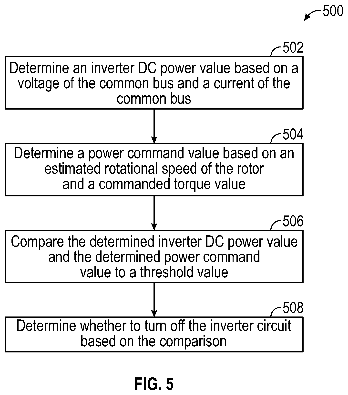Patent US12556126 Figure 5 – Synchronous electric machines self-sensing fault detection