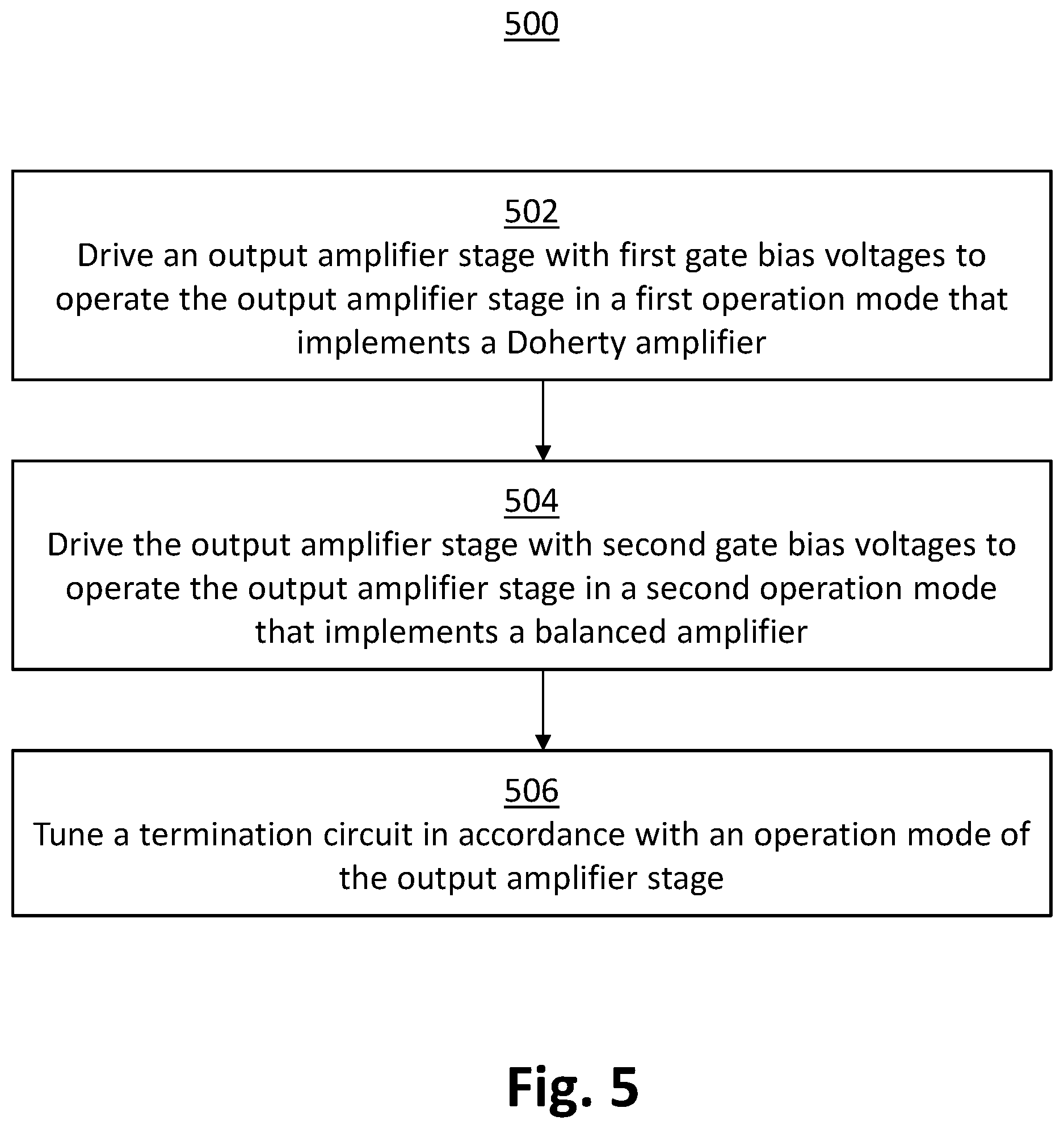 Patent US12556142 Figure 5 – Reconfigurable and tunable power amplifier