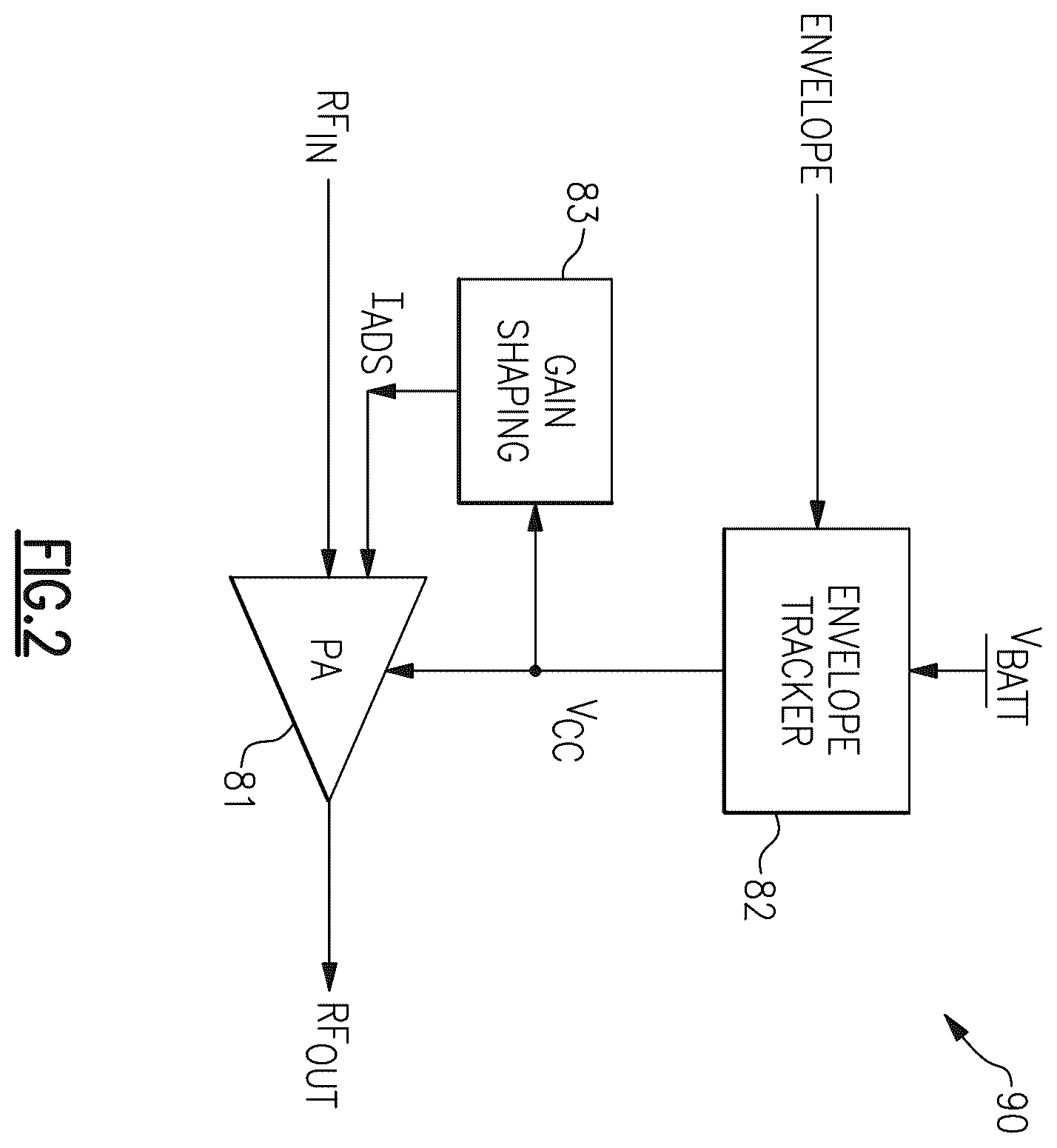 Patent US12556150 Figure 2 – Advanced gain shaping for envelope tracking power amplifiers