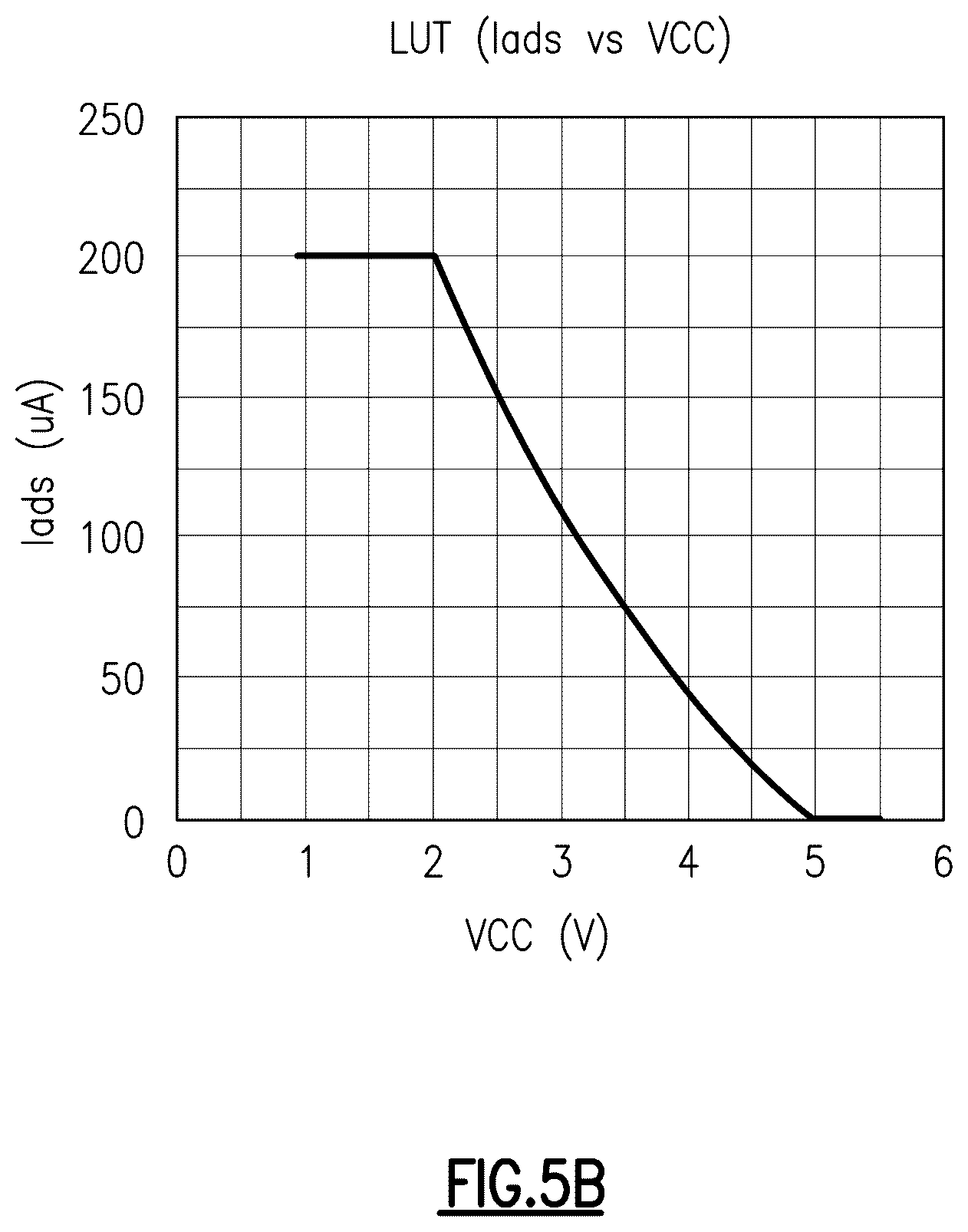 Patent US12556150 Figure 6 – Advanced gain shaping for envelope tracking power amplifiers