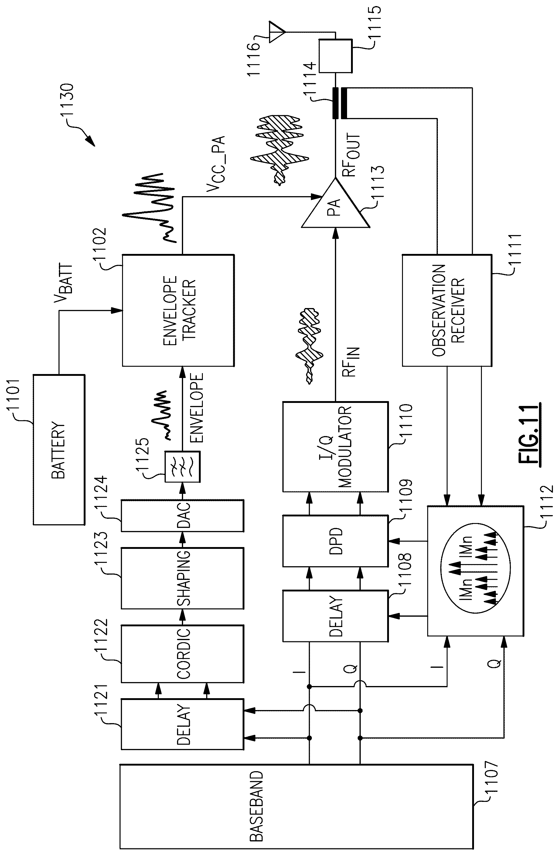 Patent US12556150 Figure 13 – Advanced gain shaping for envelope tracking power amplifiers