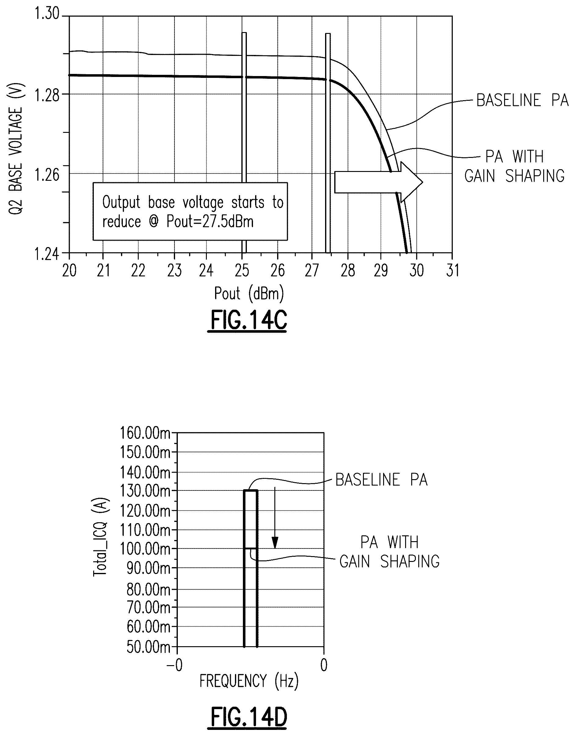Patent US12556150 Figure 18 – Advanced gain shaping for envelope tracking power amplifiers