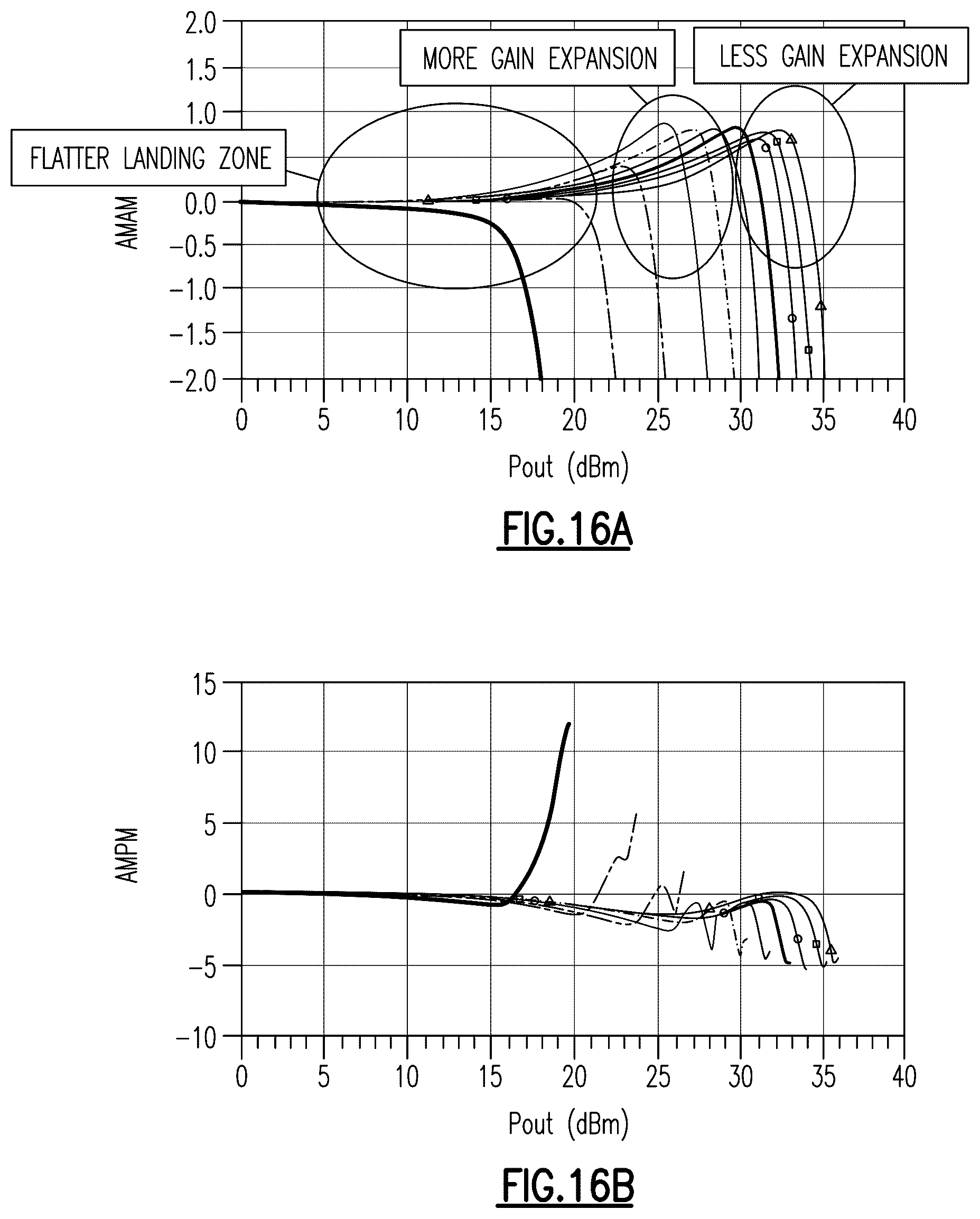 Patent US12556150 Figure 20 – Advanced gain shaping for envelope tracking power amplifiers