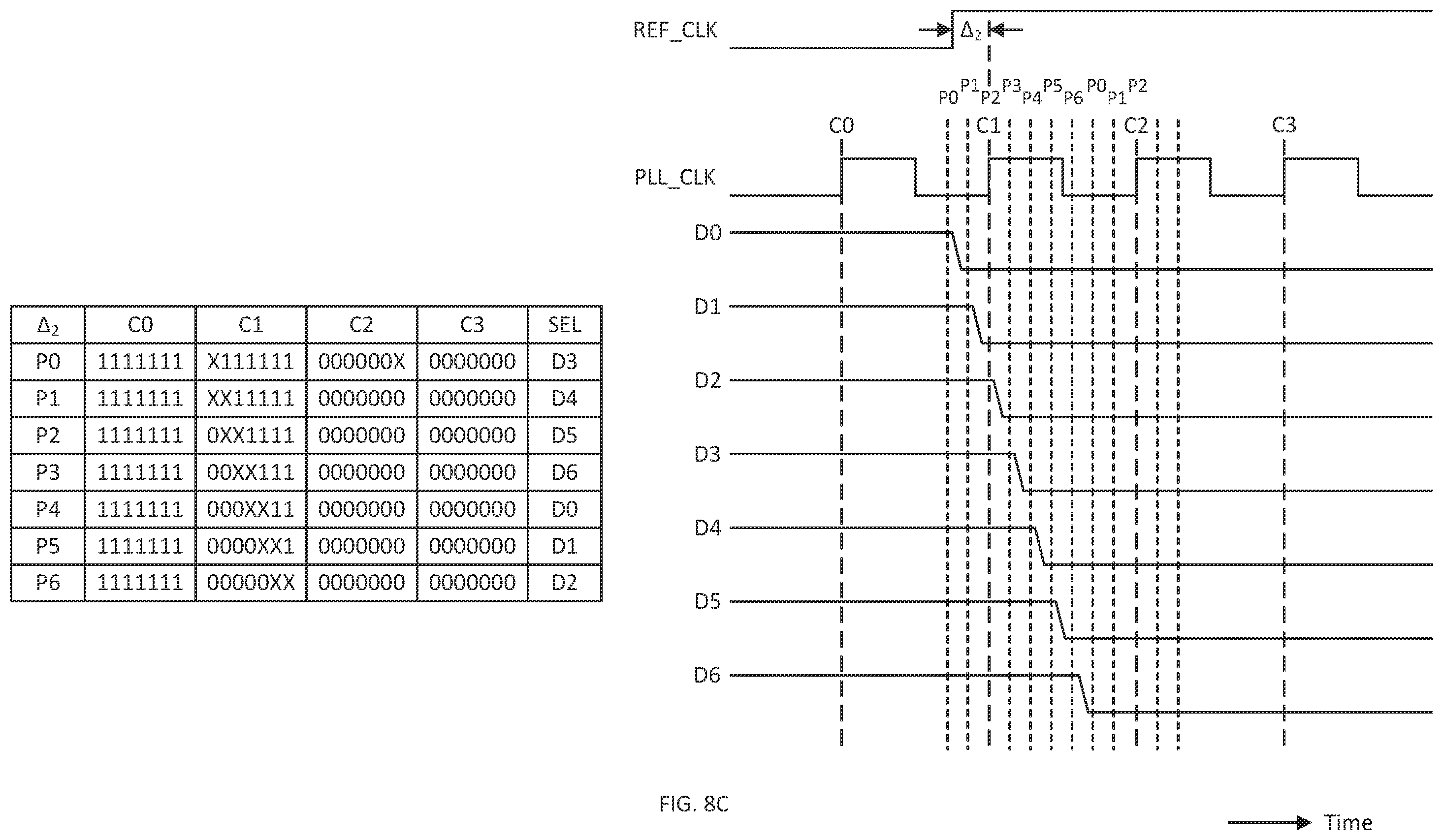 Patent US12556188 Figure 7 – Analog-to-digital converter (ADC) clock phase continuity across user equipment microsleep mode