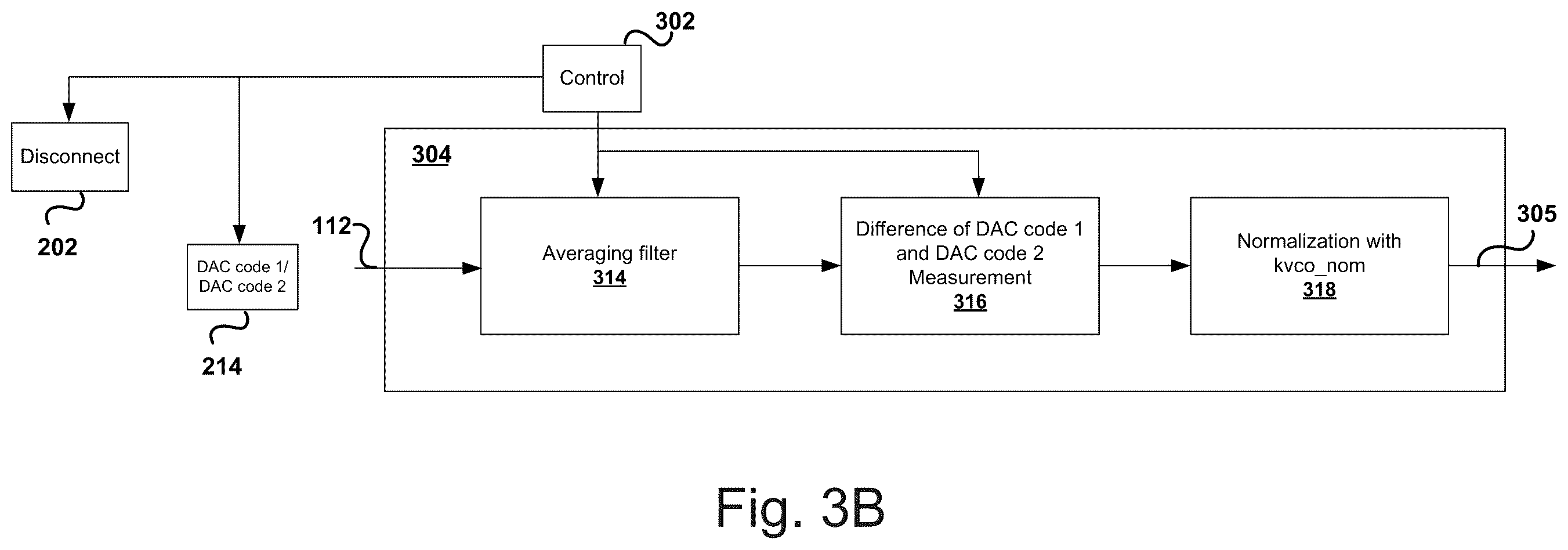Patent US12556190 Figure 4 – Startup calibration and digital temperature compensation for an open-loop VCO based ADC architecture