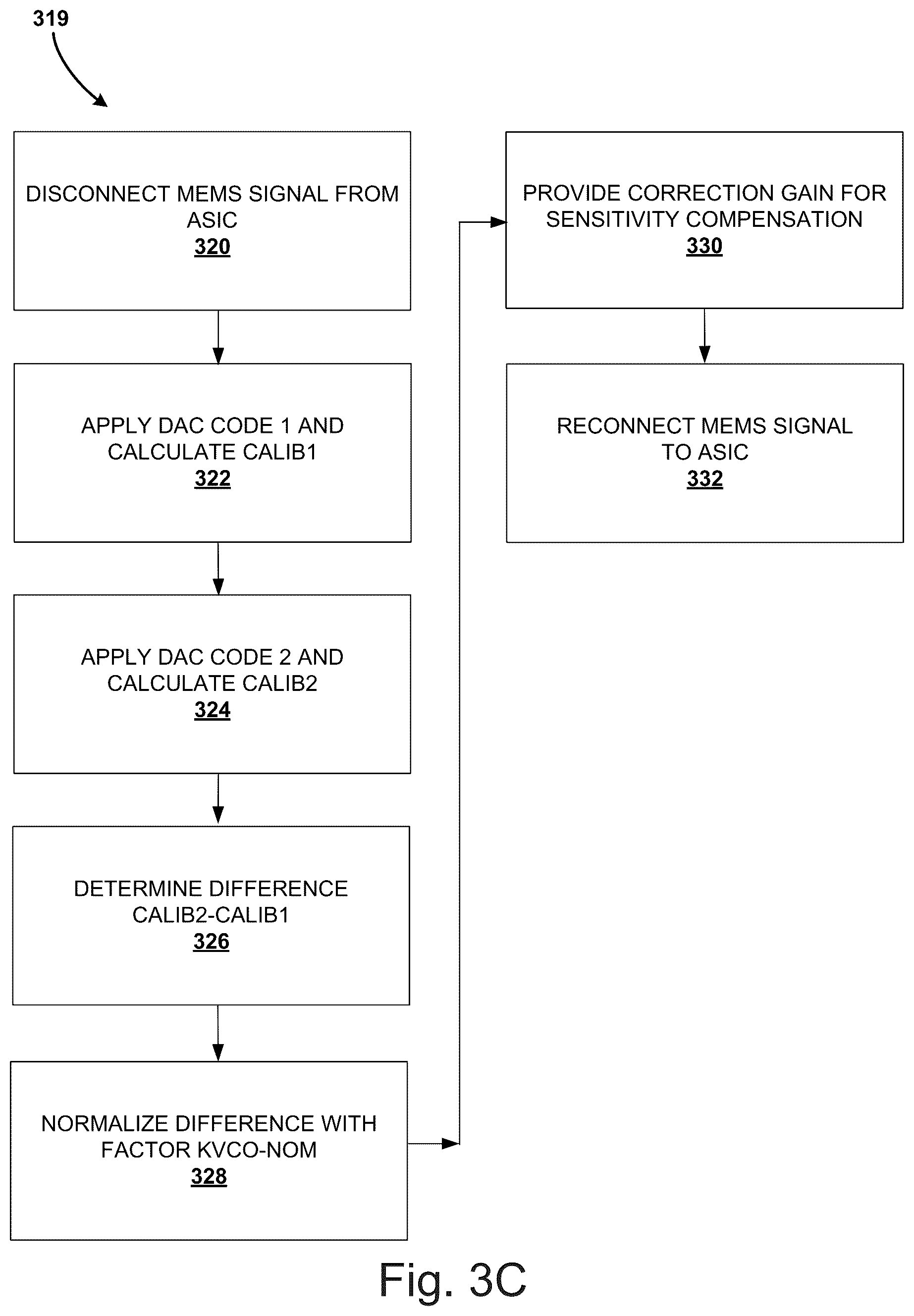Patent US12556190 Figure 5 – Startup calibration and digital temperature compensation for an open-loop VCO based ADC architecture