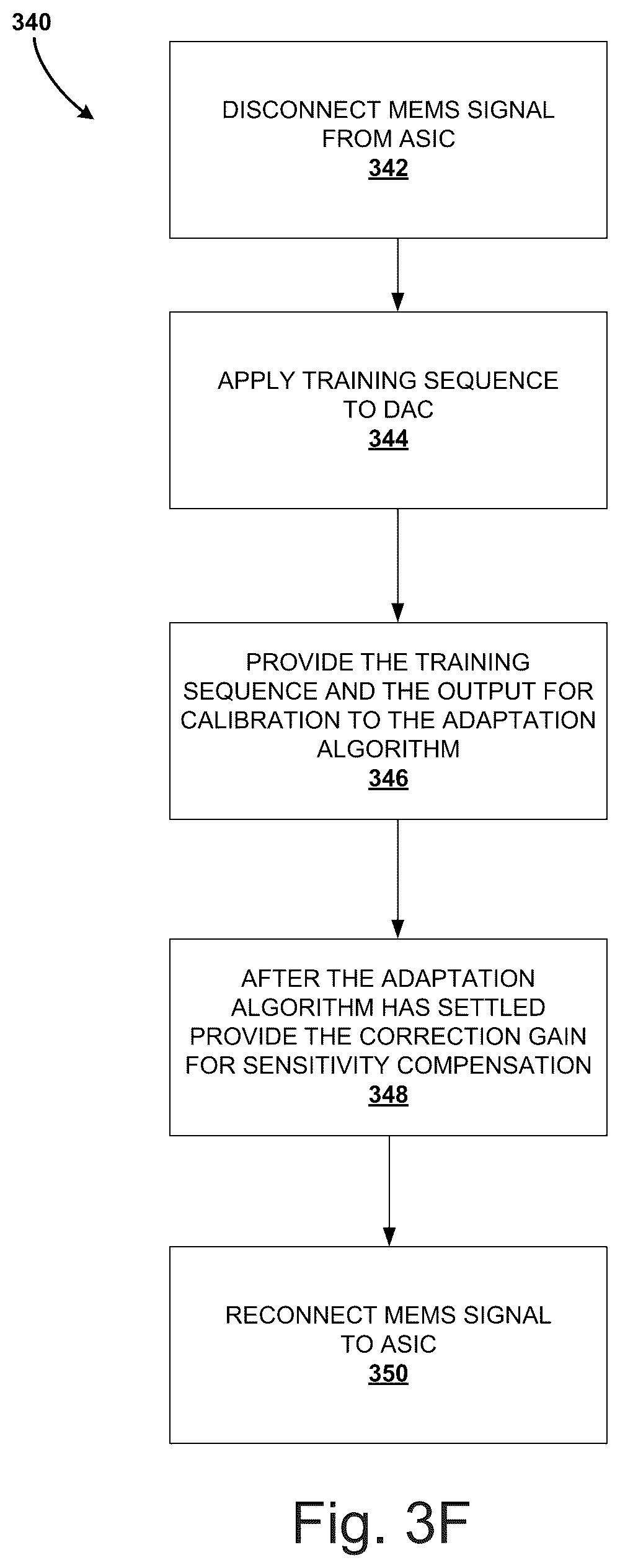 Patent US12556190 Figure 8 – Startup calibration and digital temperature compensation for an open-loop VCO based ADC architecture